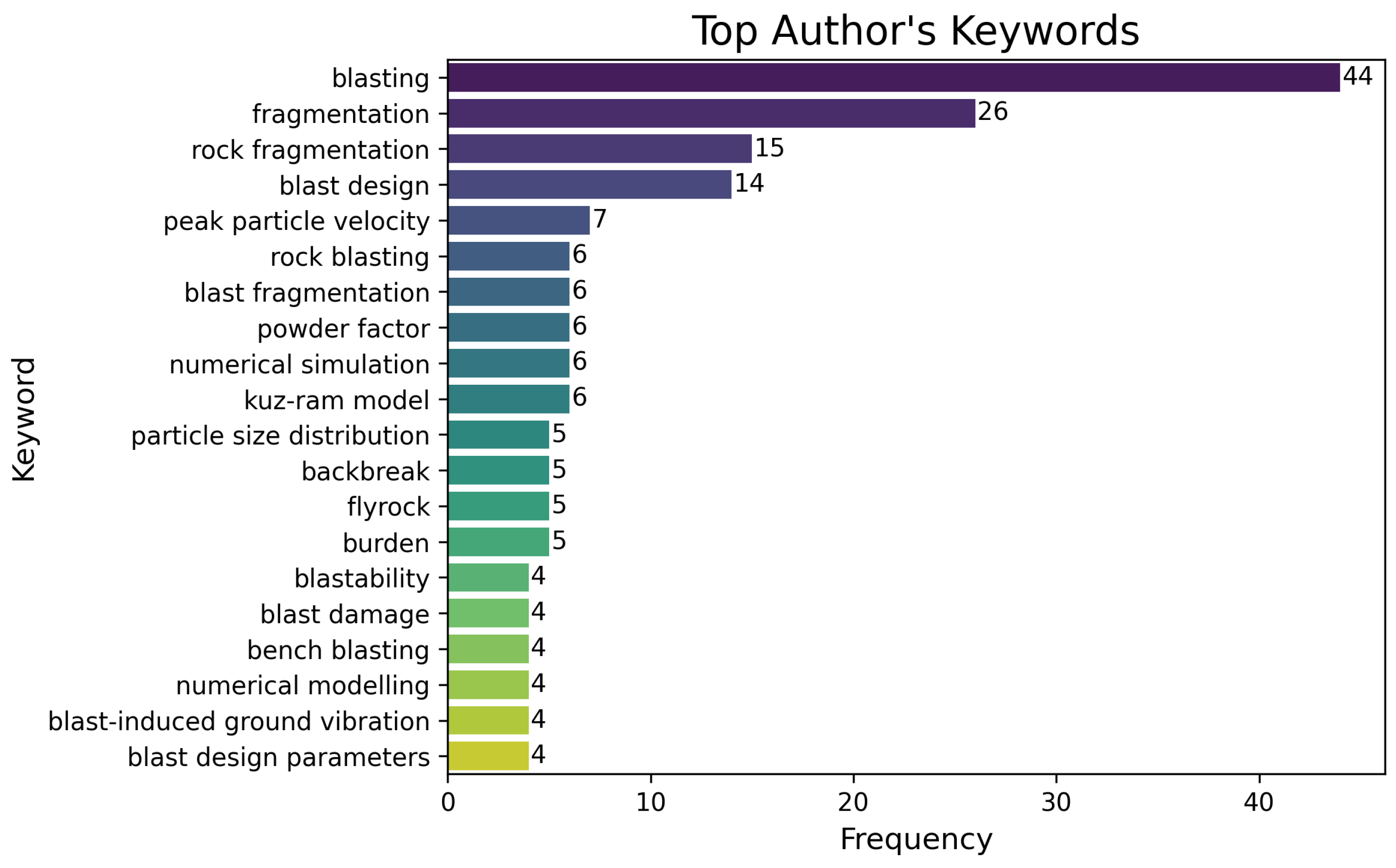 Mathematics 13 02456 g003 Mathematics 13 02456 g003