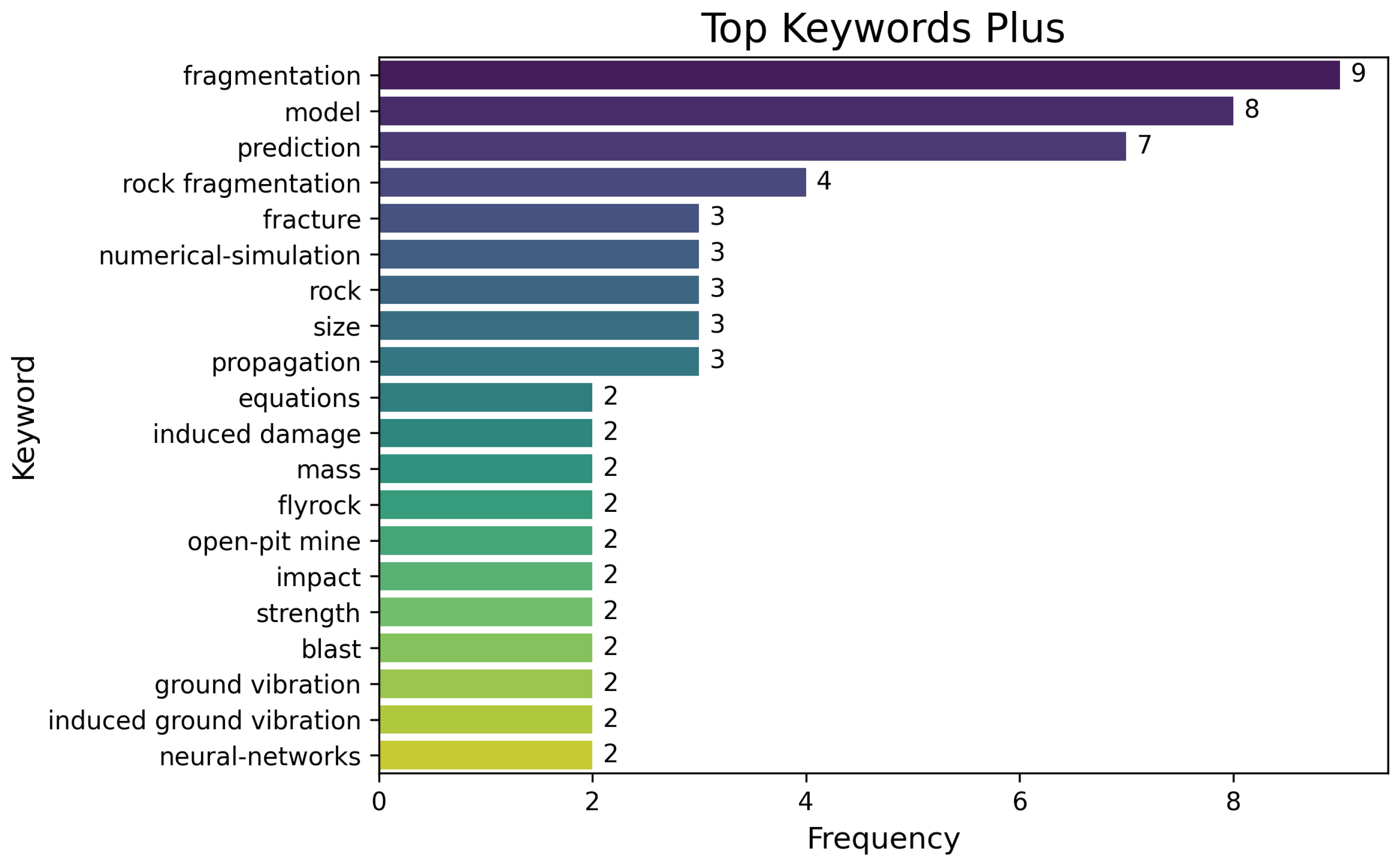 Mathematics 13 02456 g004 Mathematics 13 02456 g004