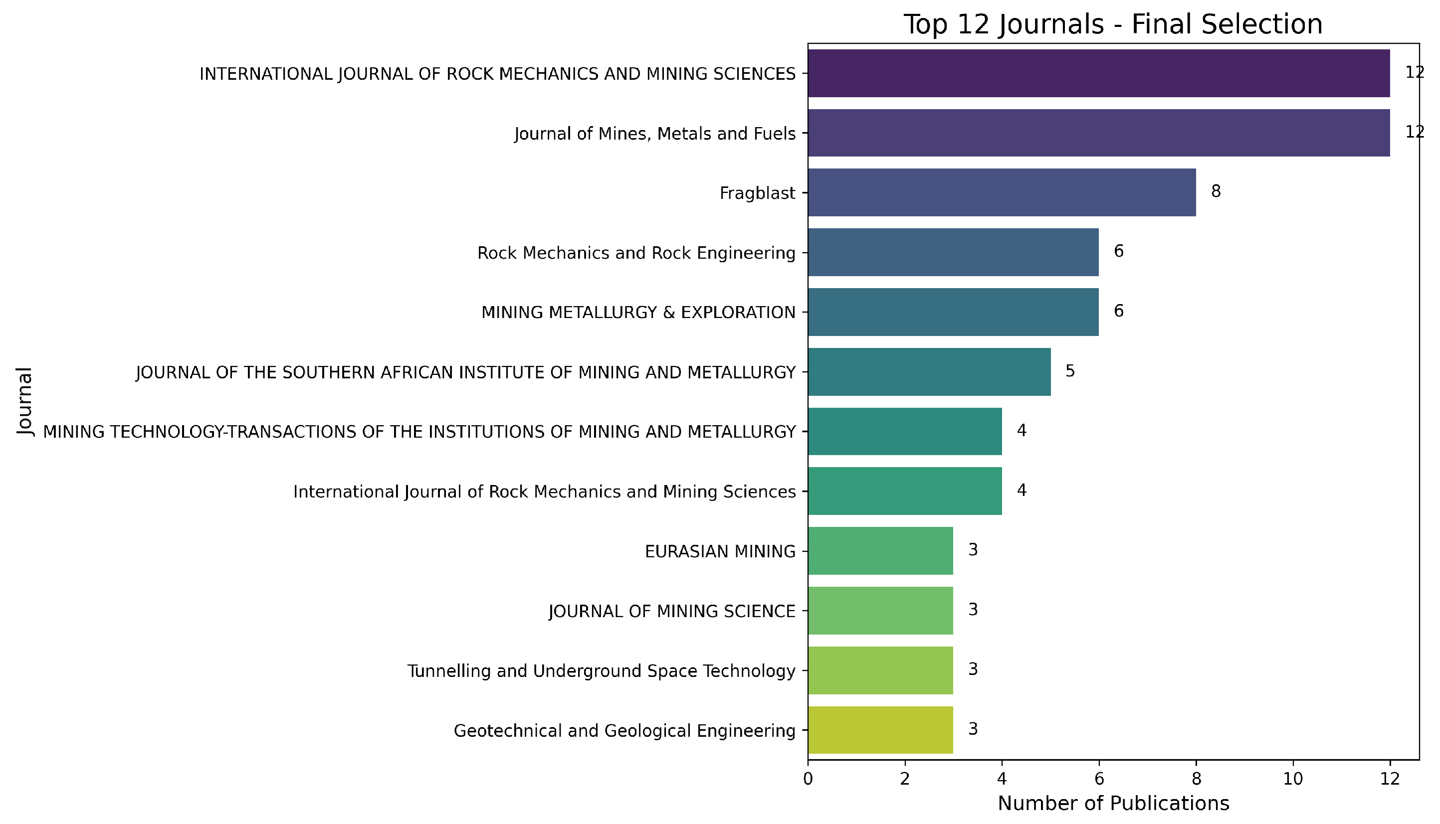 Mathematics 13 02456 g005 Mathematics 13 02456 g005