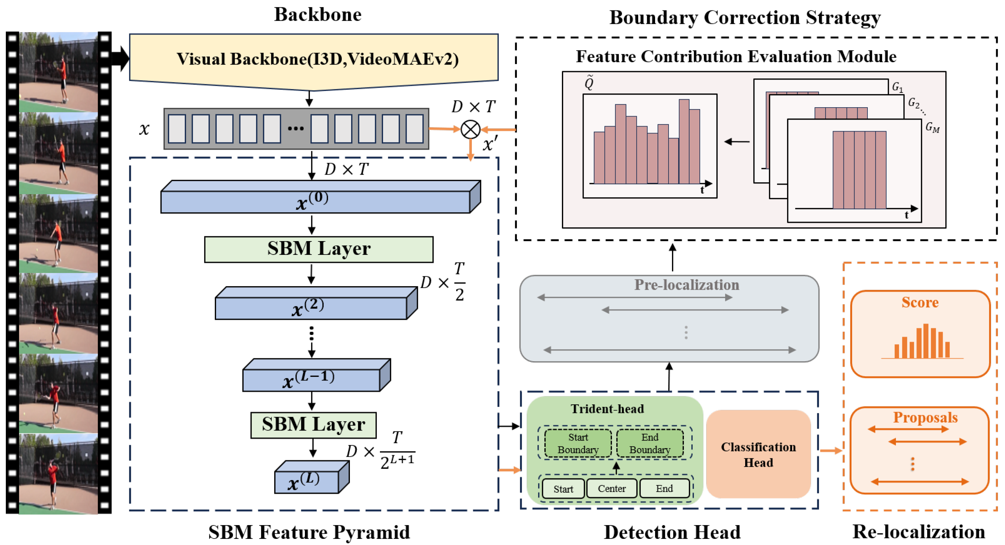 Mathematics 13 02458 g001