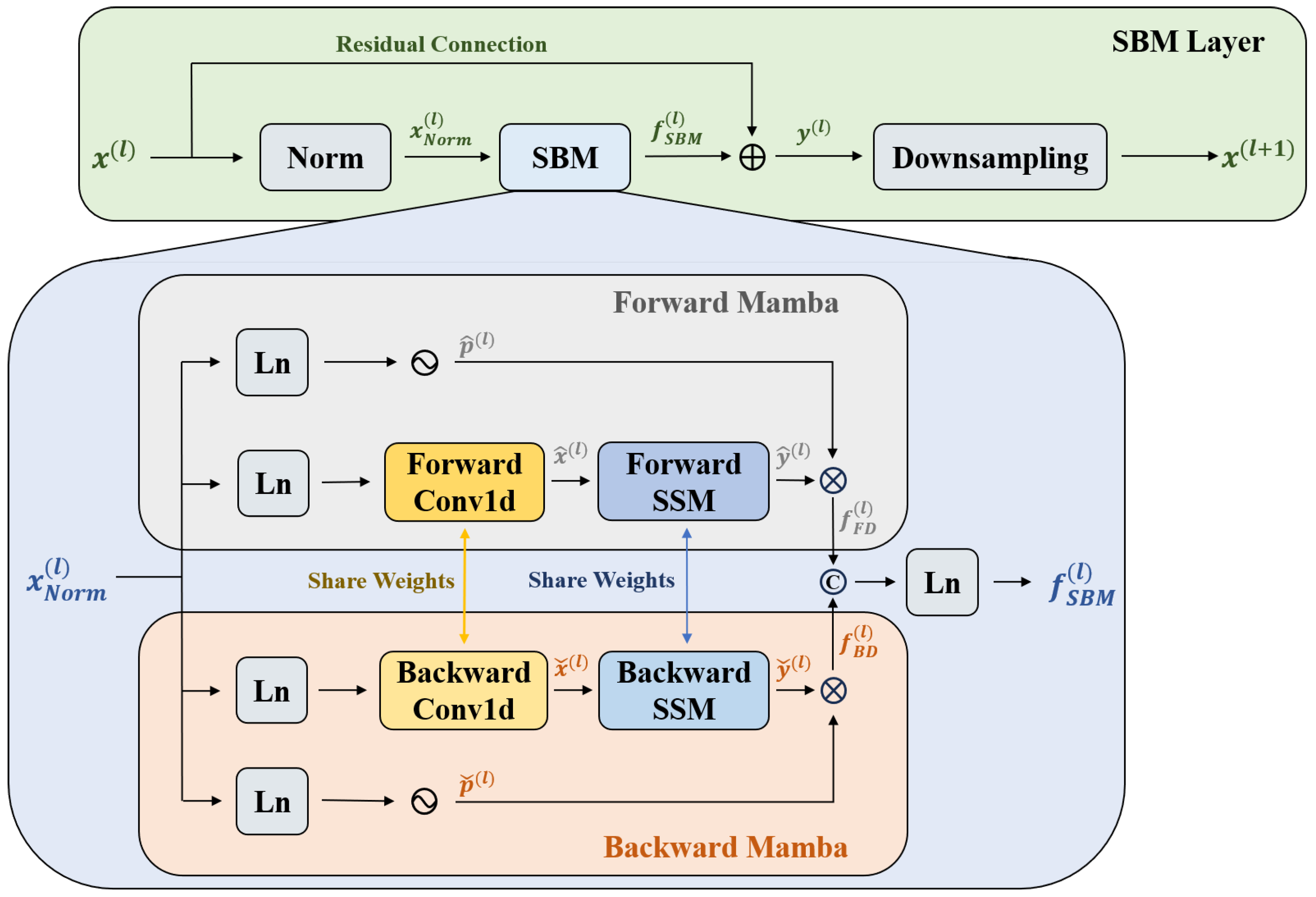 Mathematics 13 02458 g002