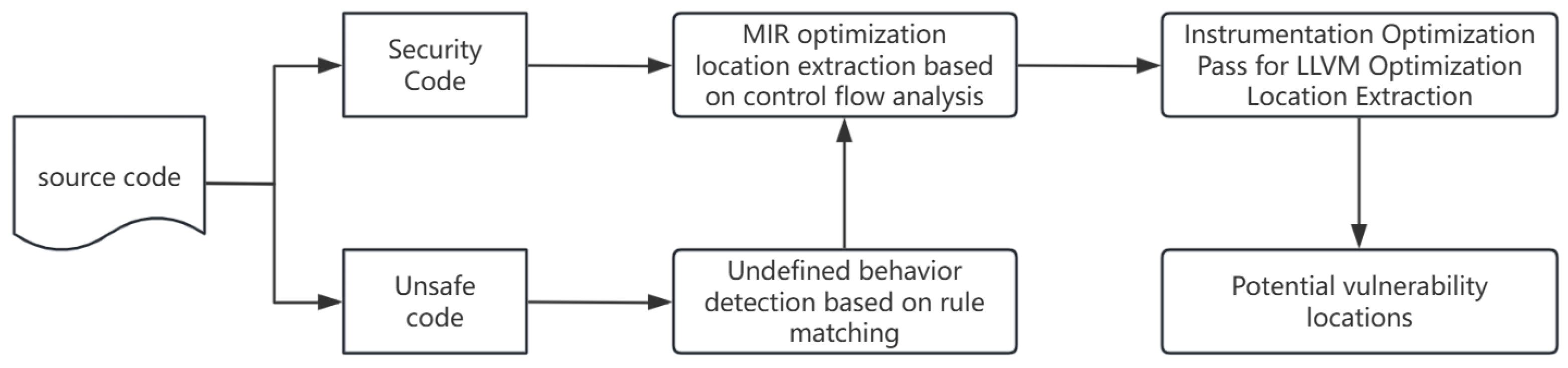 Mathematics 13 02459 g003