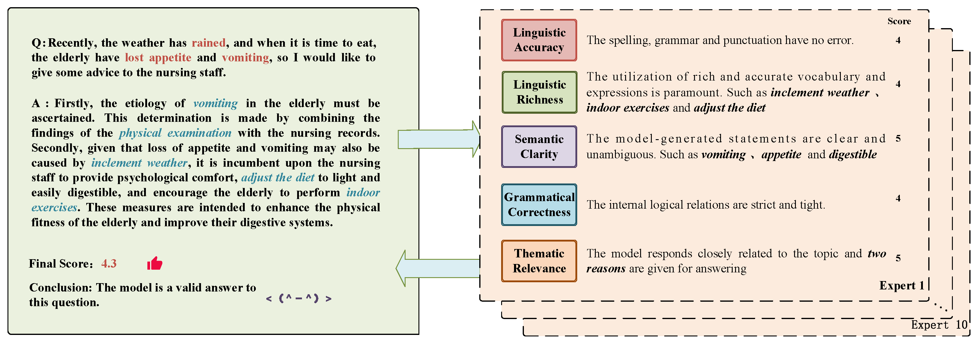 Mathematics 13 02460 g004