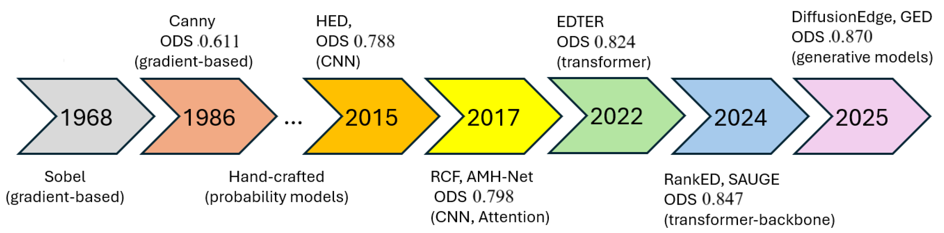 Mathematics 13 02464 g001