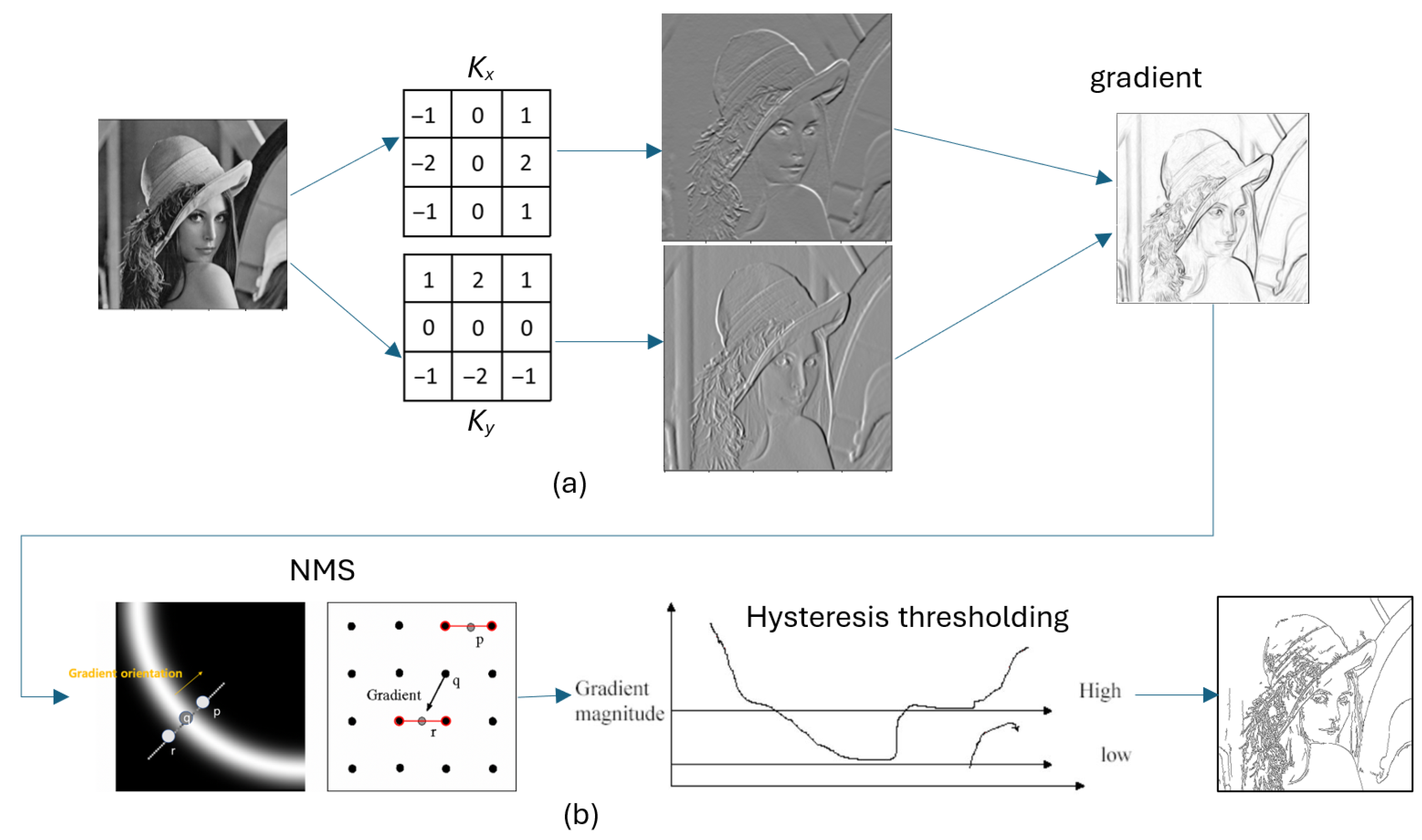 Mathematics 13 02464 g002