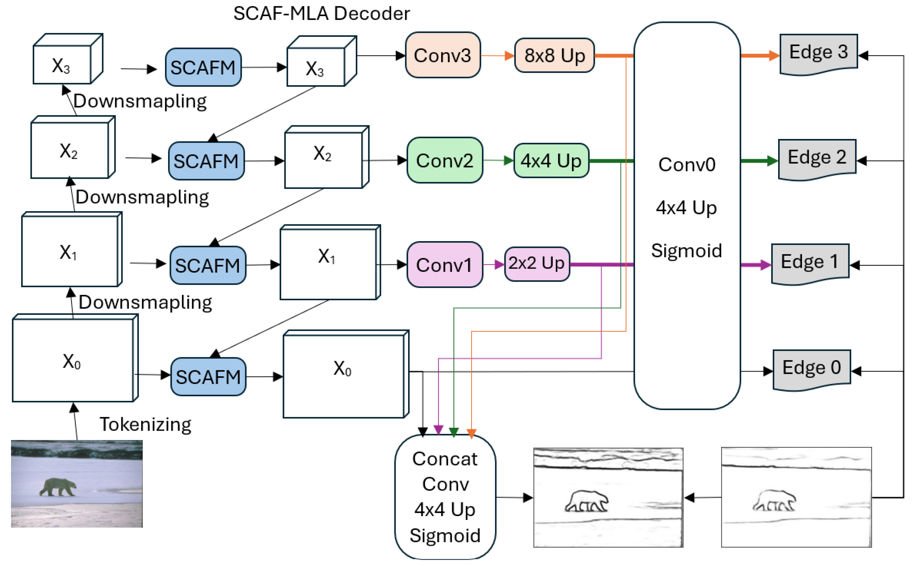 Mathematics 13 02464 g005