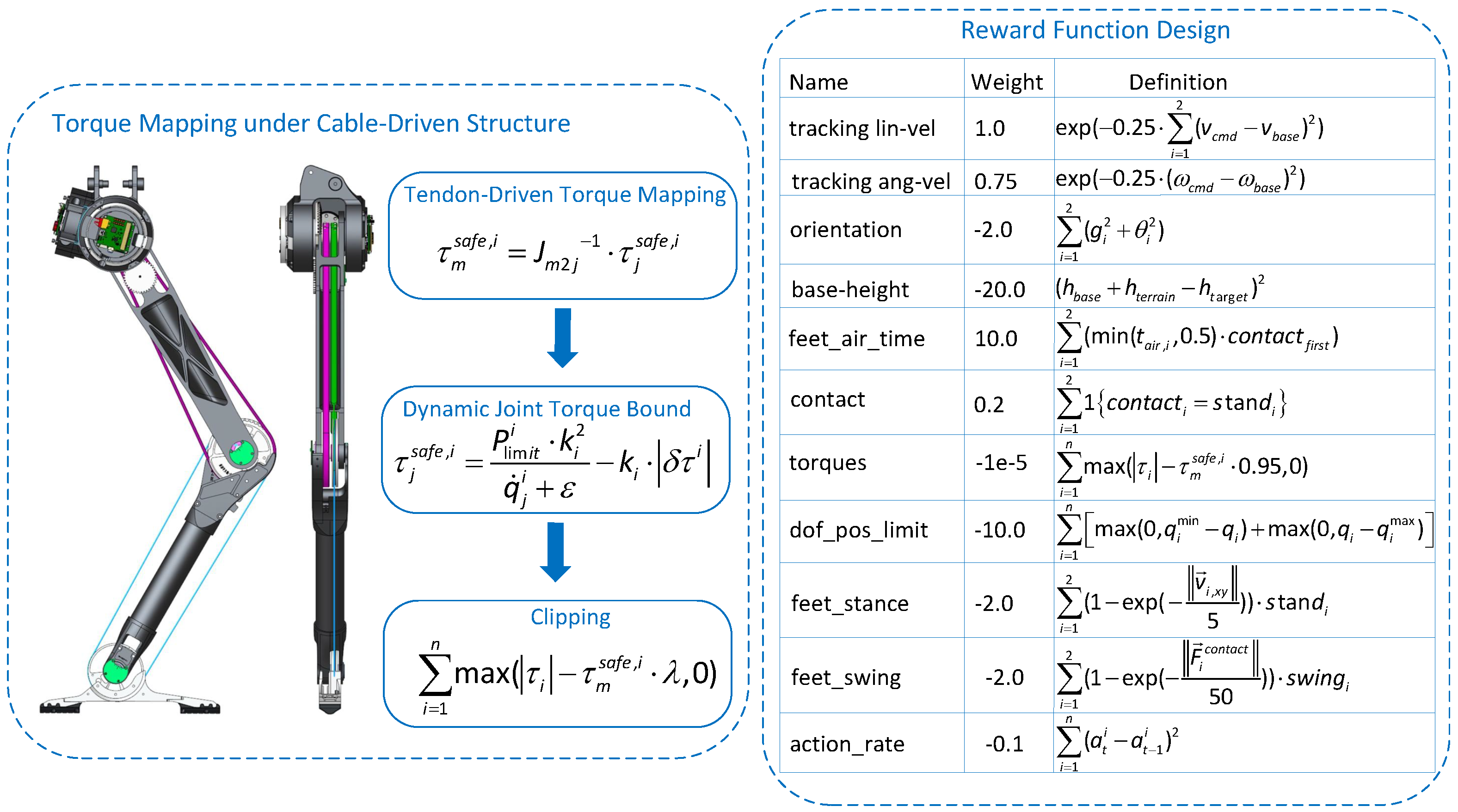 Mathematics 13 02466 g004