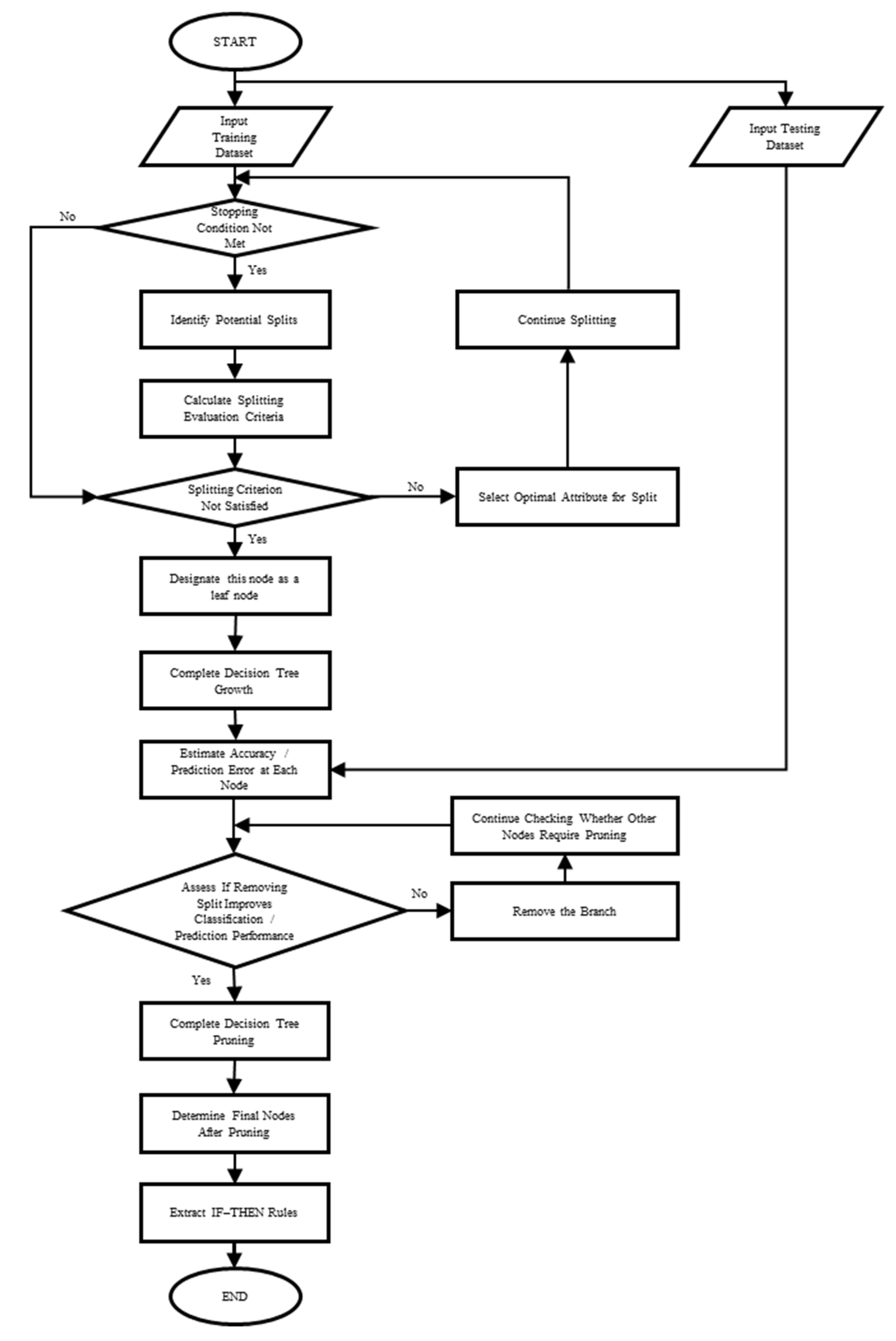 Mathematics 13 02470 g001