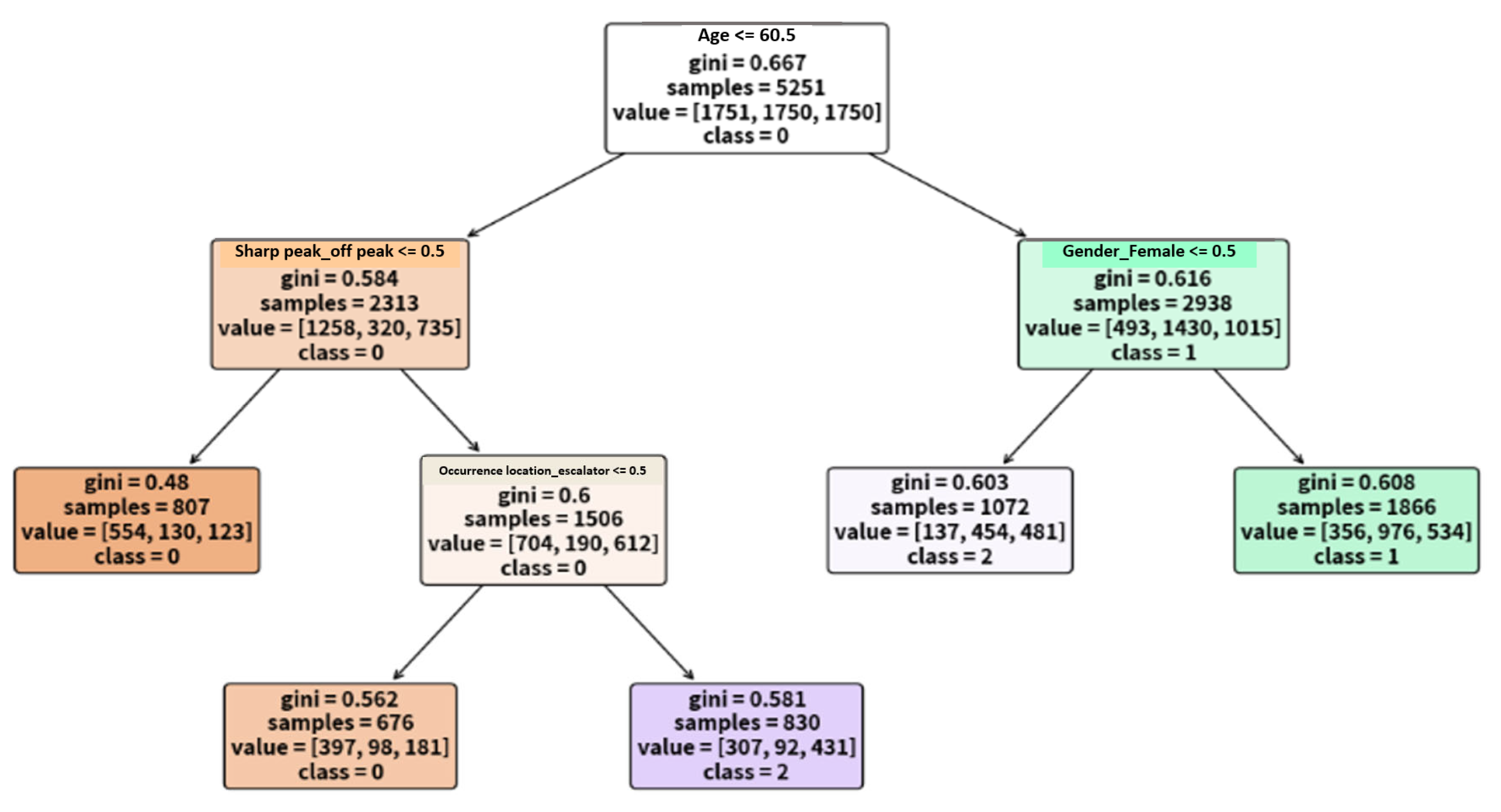 Mathematics 13 02470 g004