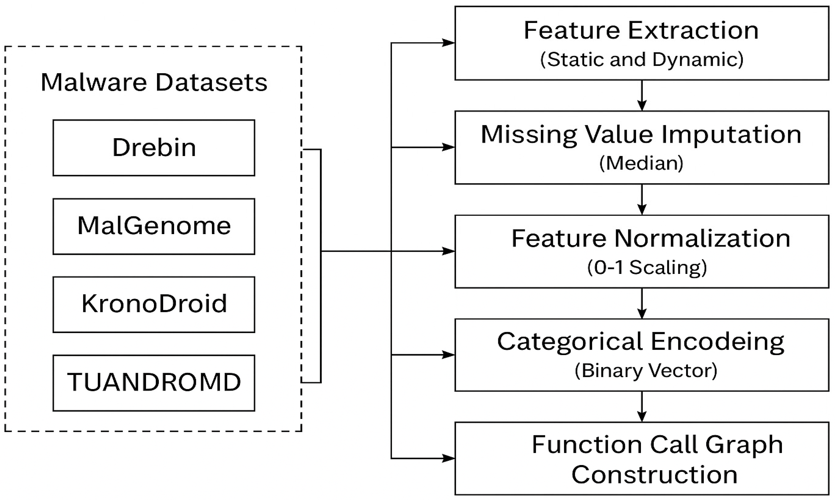 Mathematics 13 02471 g005