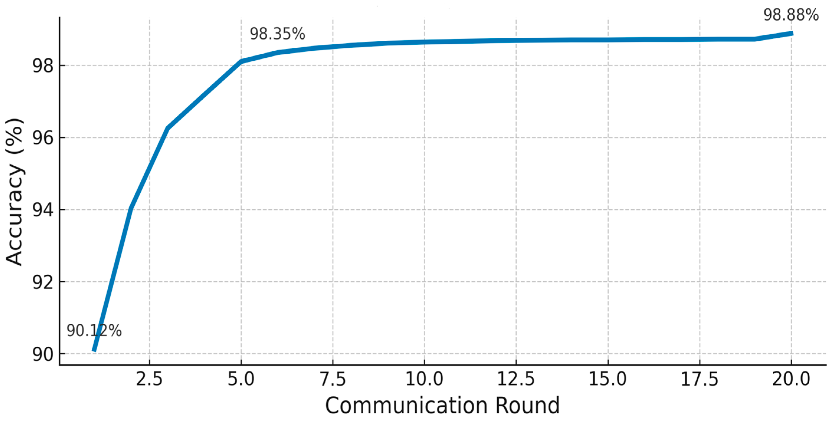 Mathematics 13 02471 g006