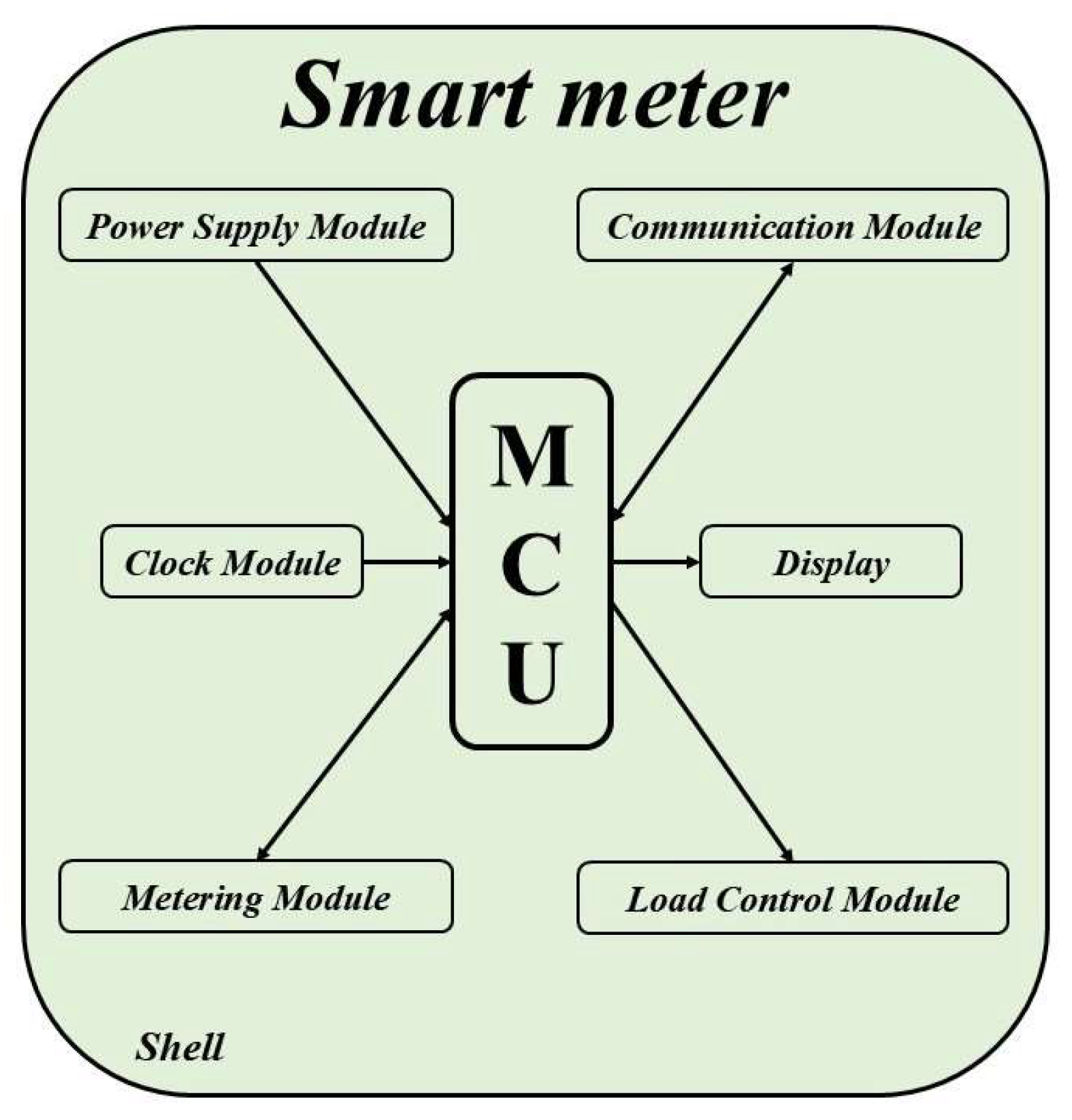 Mathematics 13 02472 g002