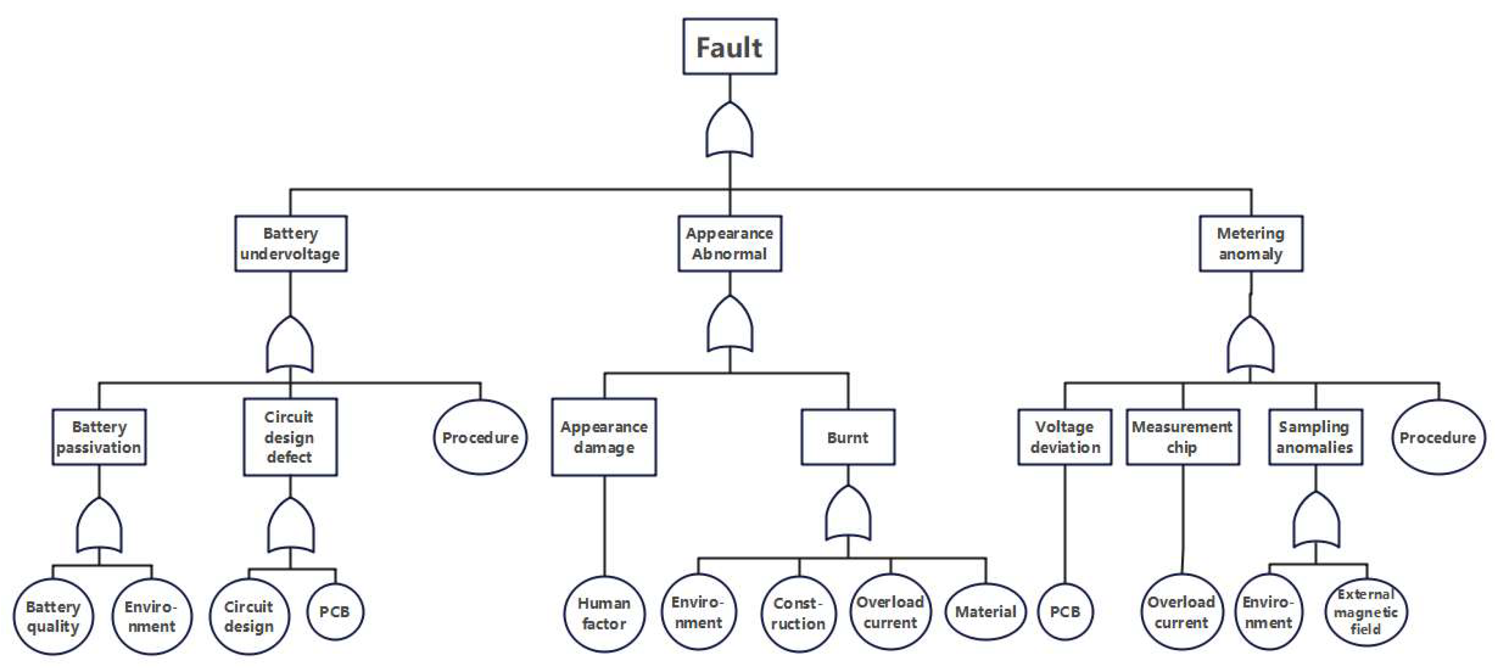 Mathematics 13 02472 g004