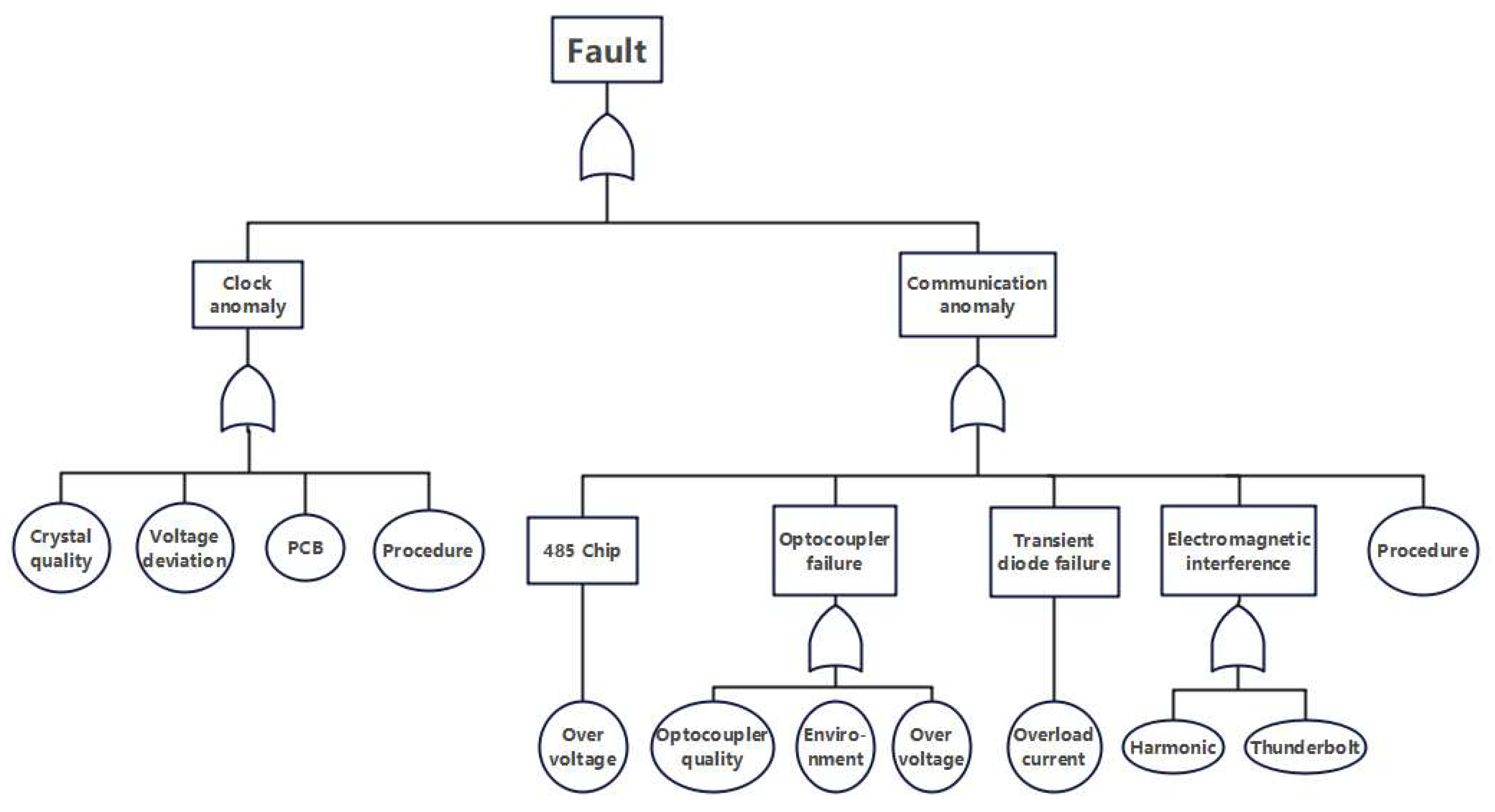 Mathematics 13 02472 g005