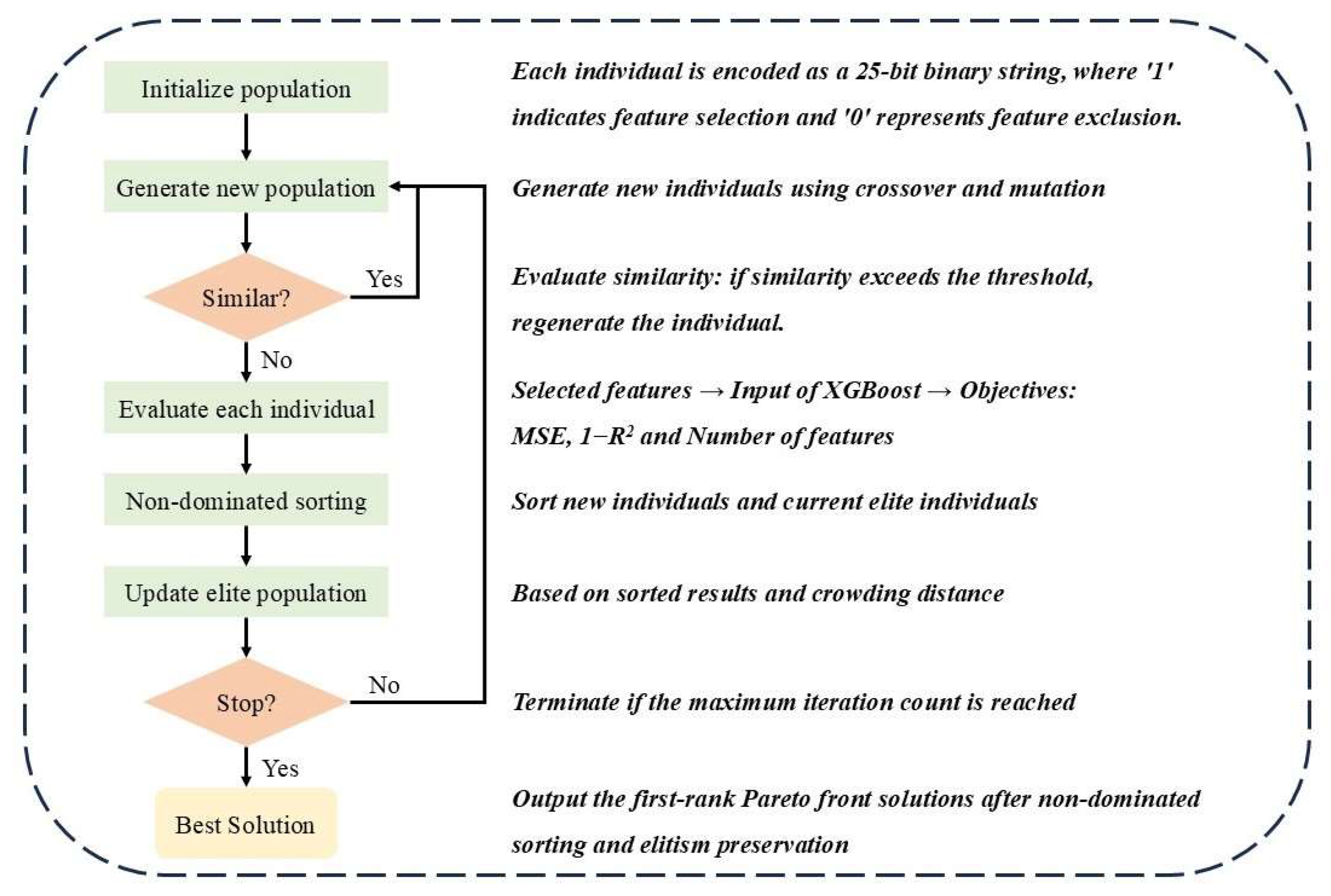 Mathematics 13 02472 g007