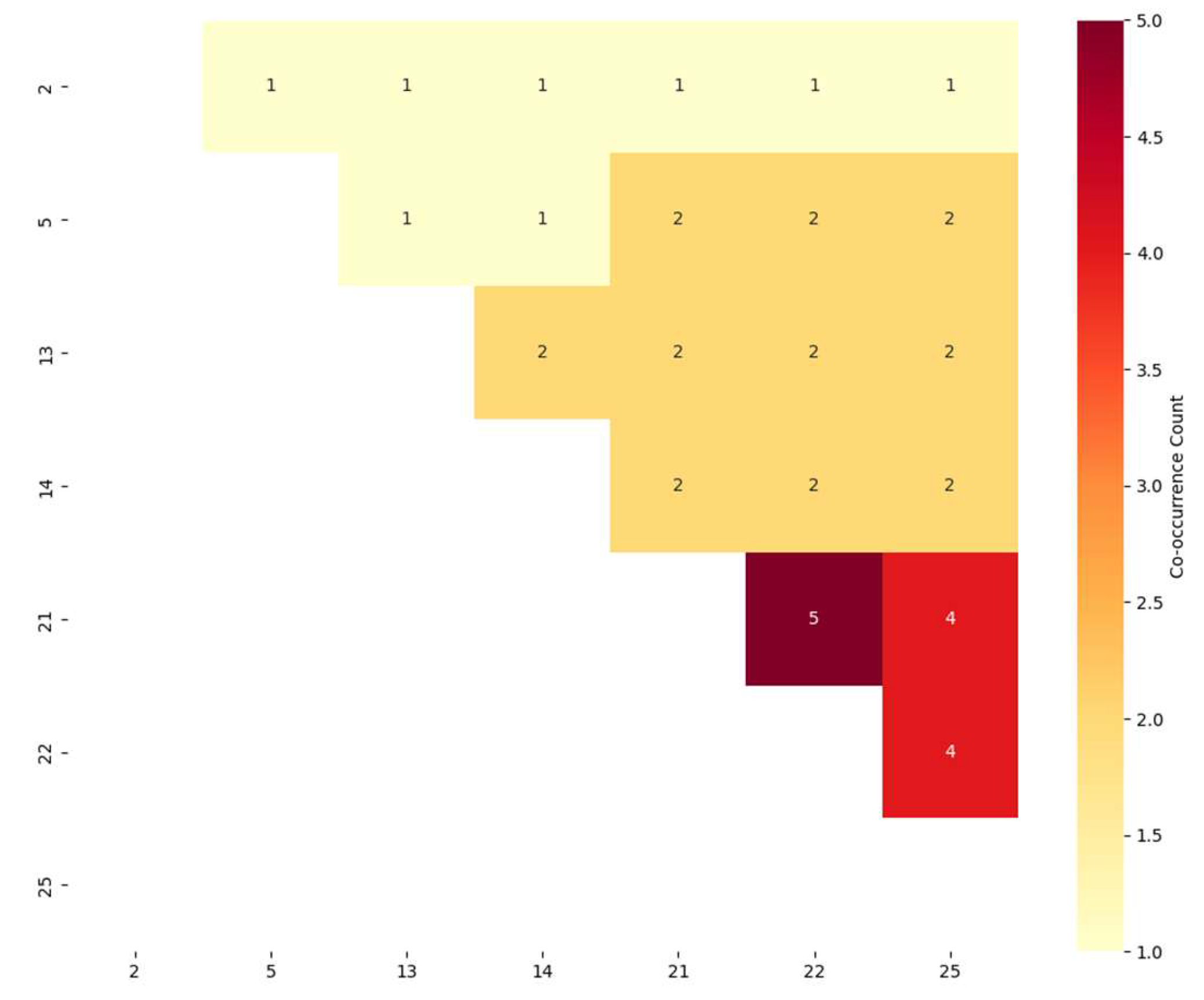 Mathematics 13 02472 g013