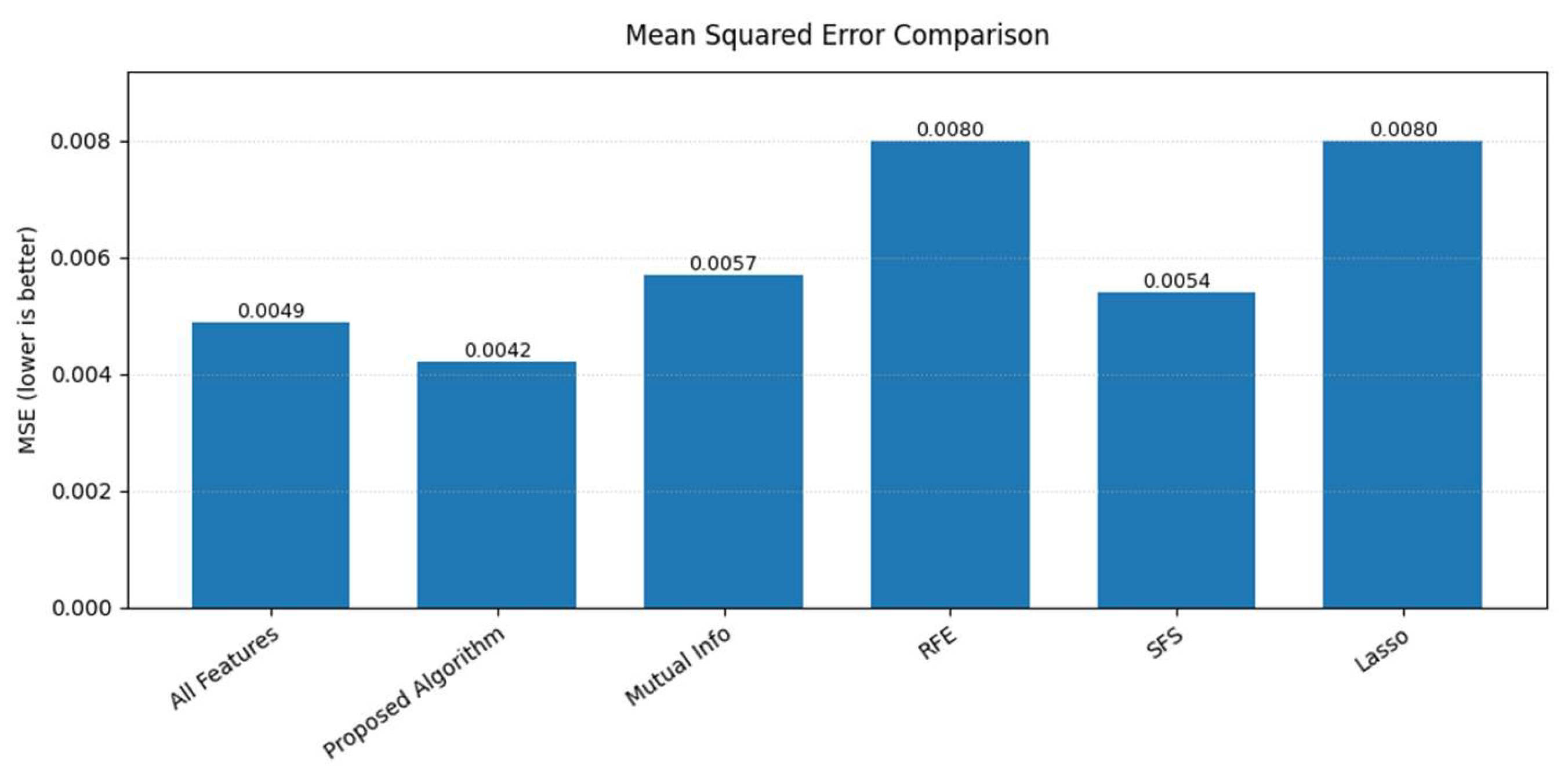 Mathematics 13 02472 g014