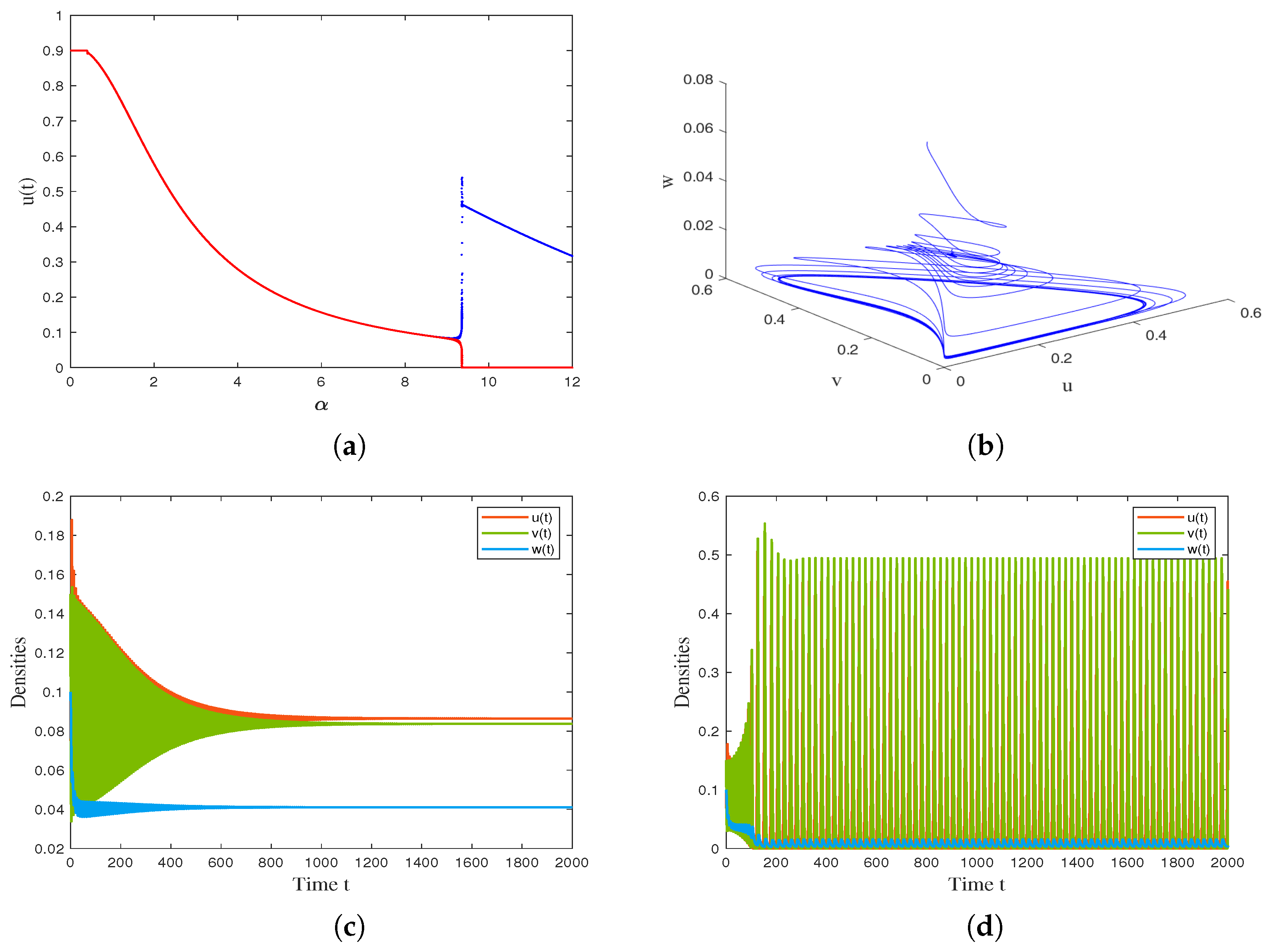 Mathematics 13 02474 g003