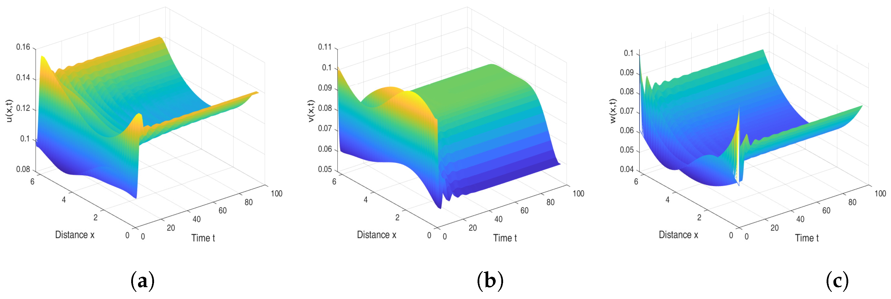 Mathematics 13 02474 g005