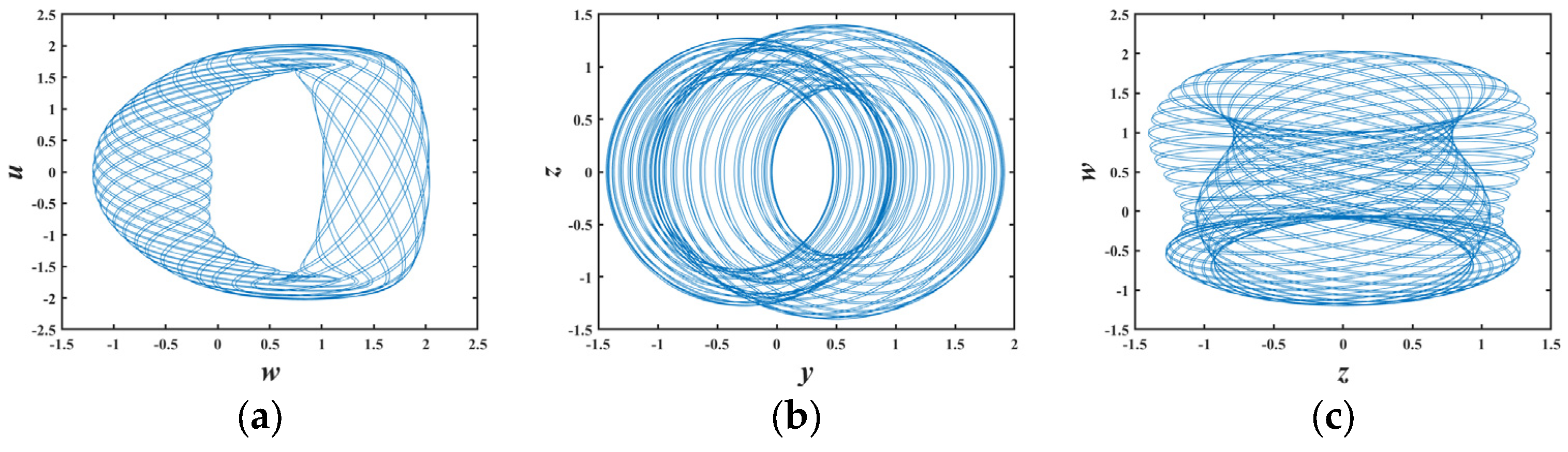 Mathematics 13 02477 g002