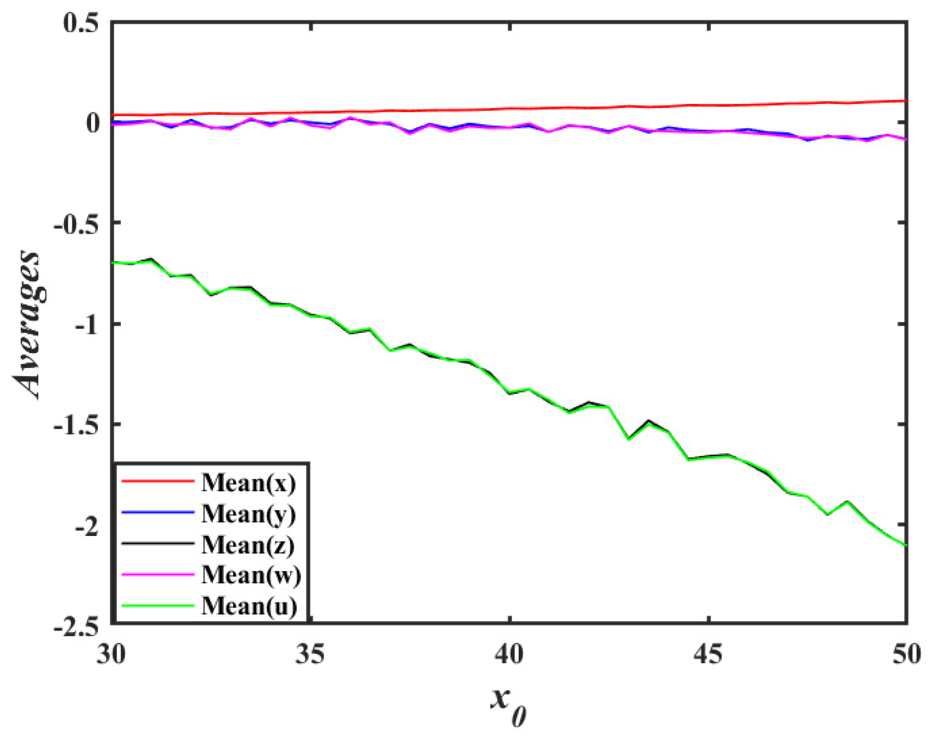 Mathematics 13 02477 g008