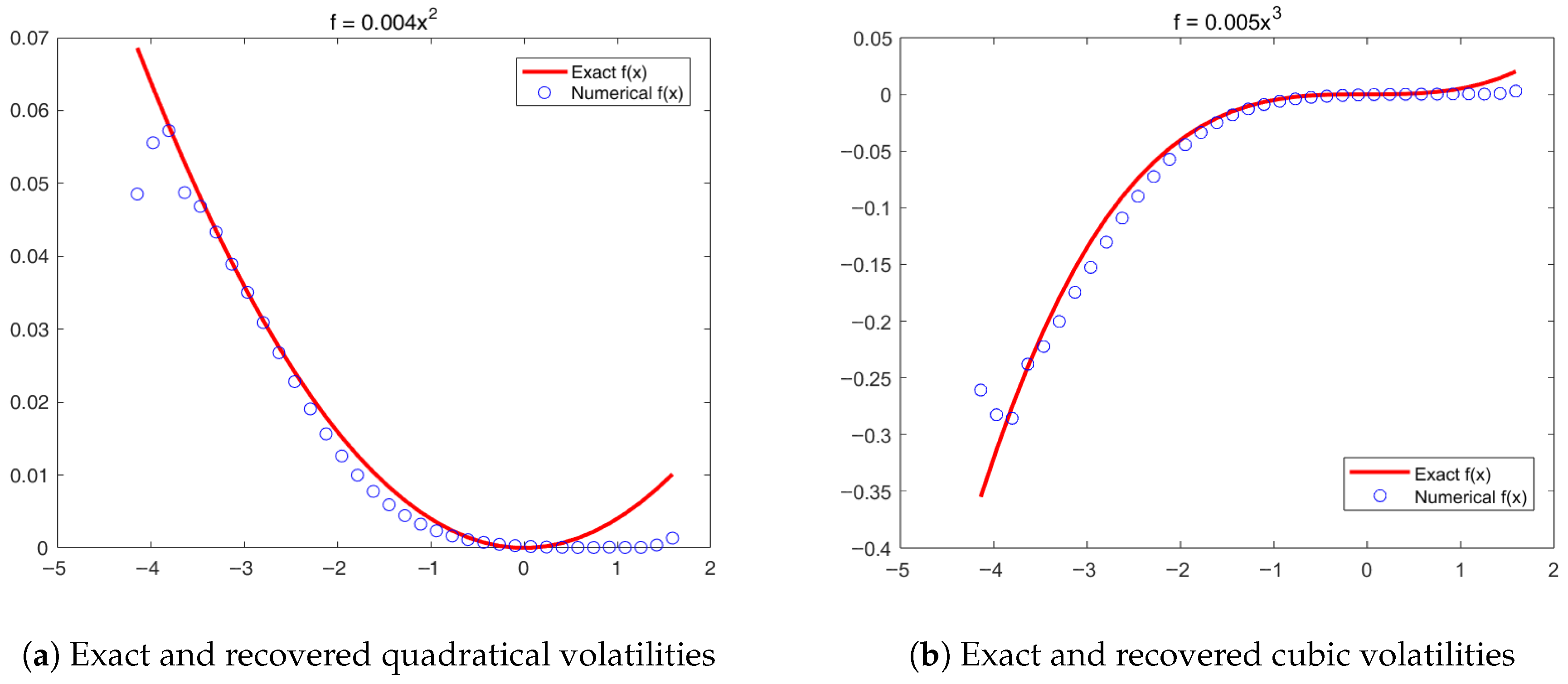 Mathematics 13 02480 g002