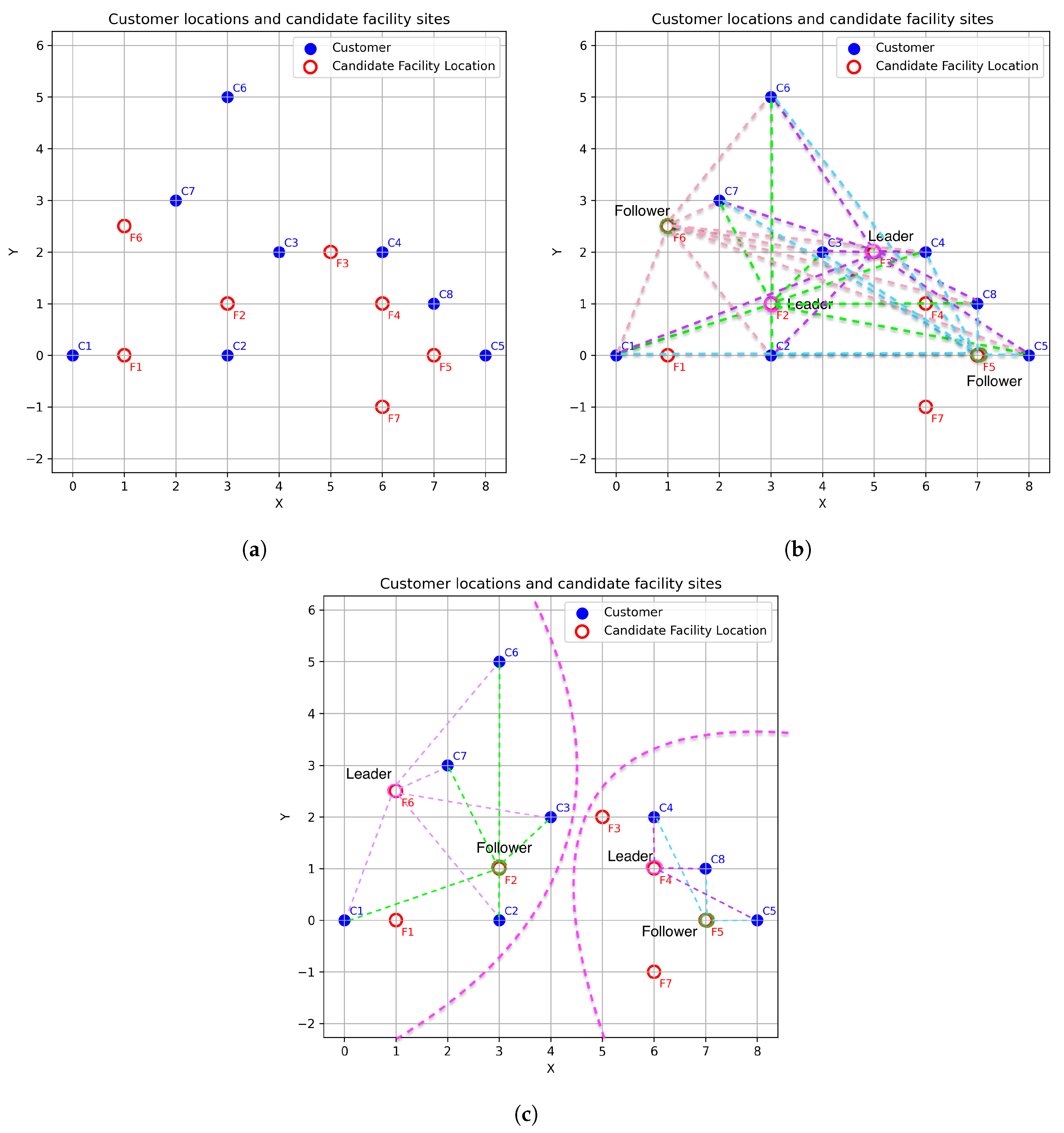 Mathematics 13 02481 g001