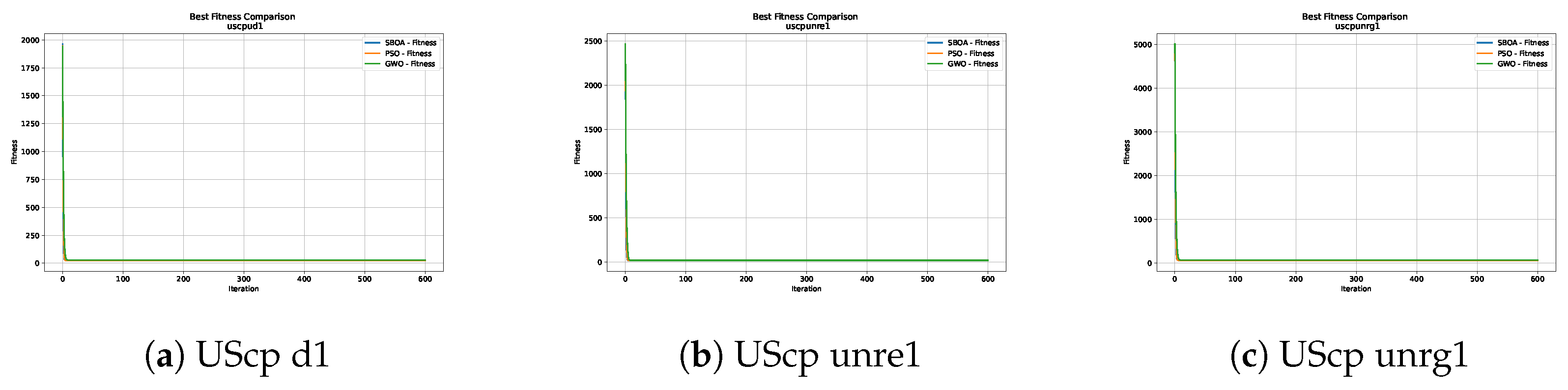 Mathematics 13 02482 g012