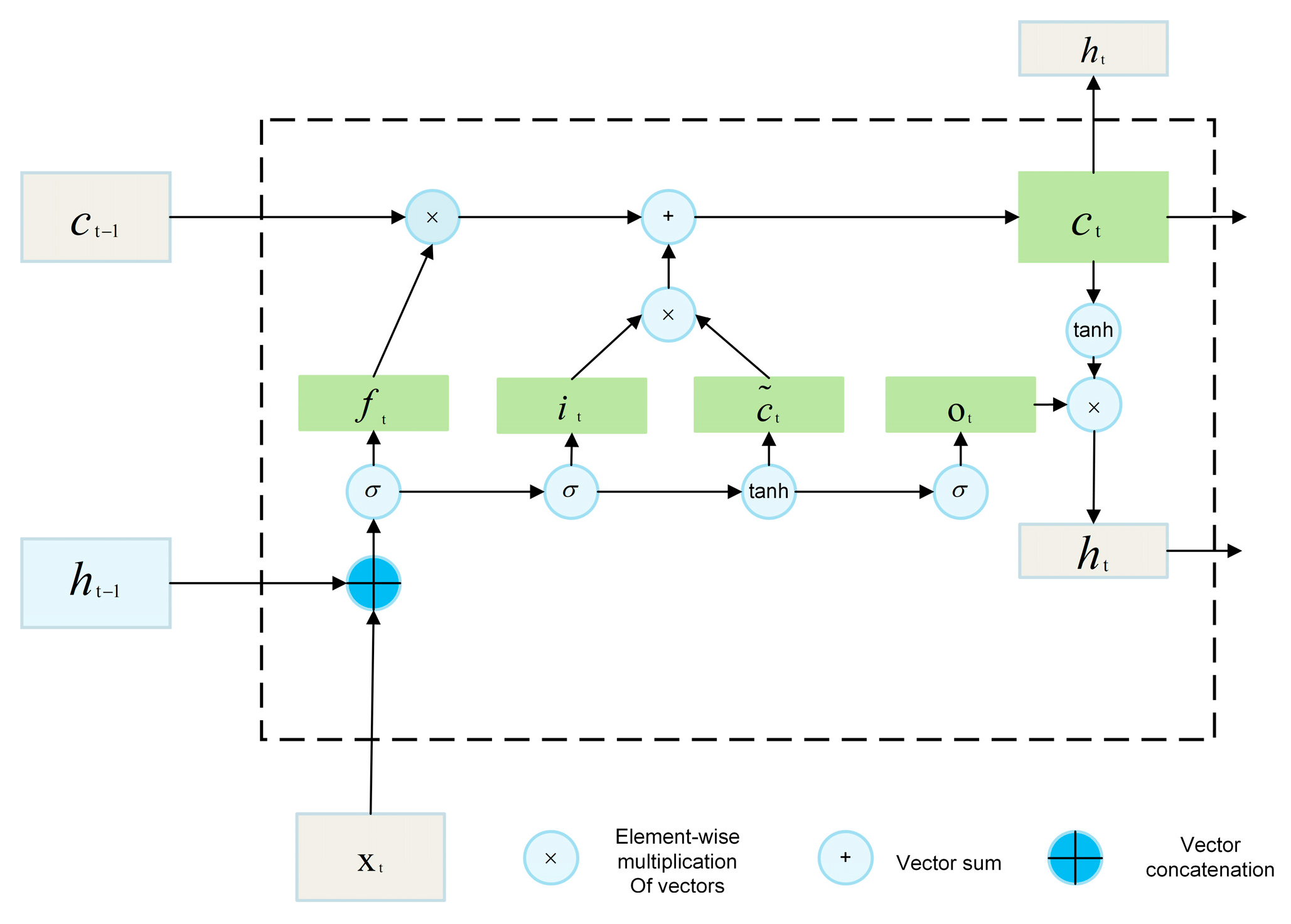 Mathematics 13 02483 g001
