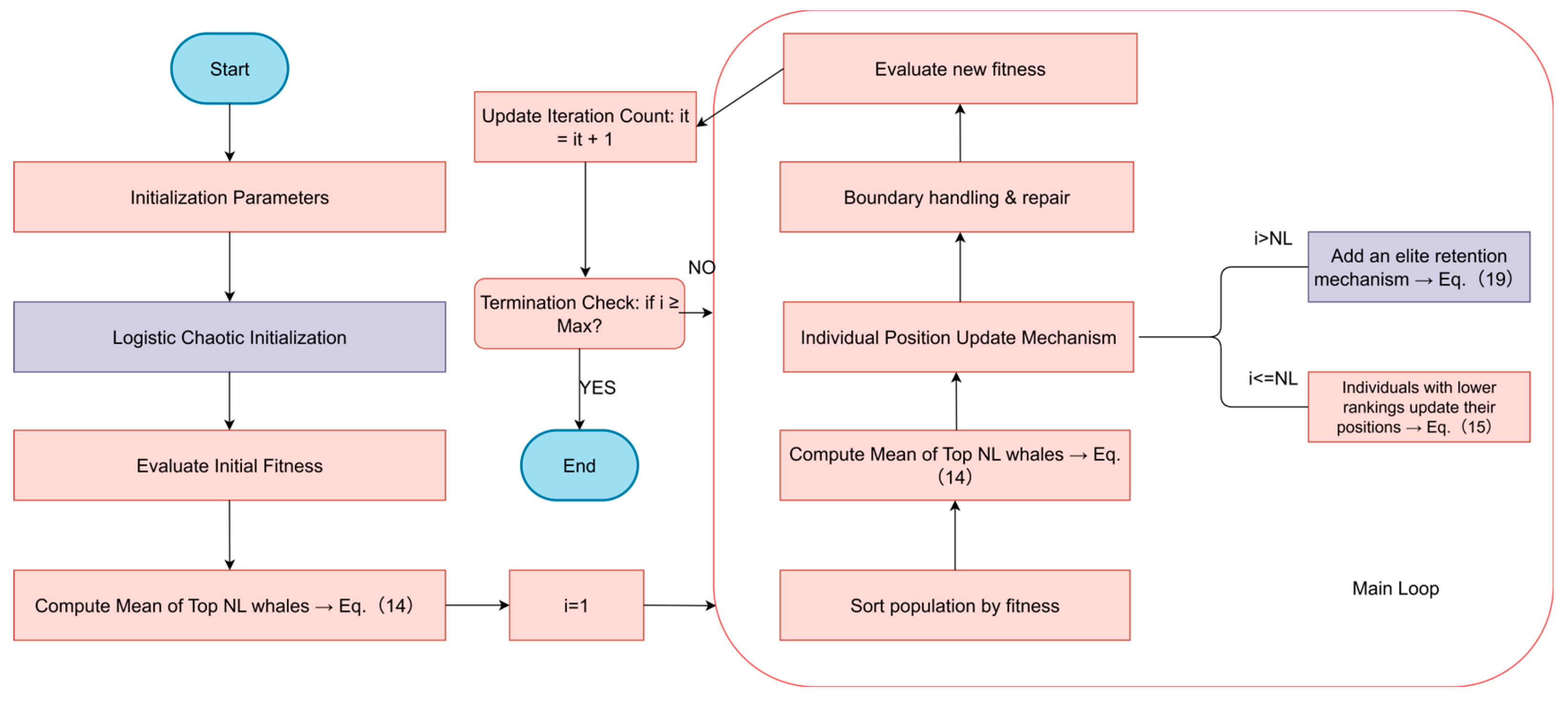 Mathematics 13 02483 g004