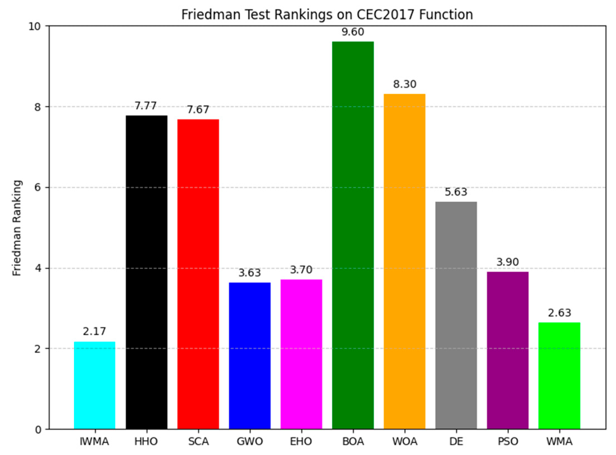 Mathematics 13 02483 g005