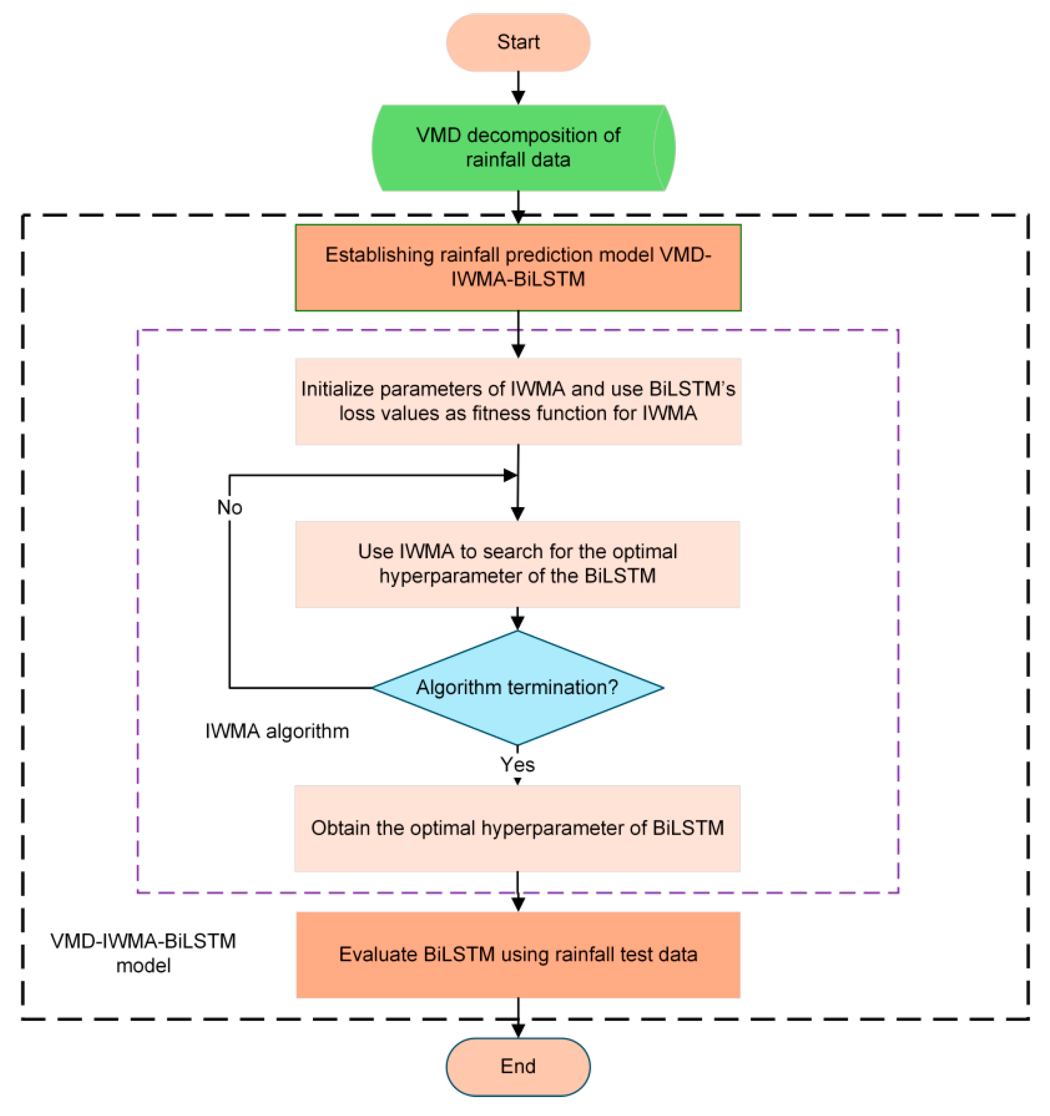 Mathematics 13 02483 g010