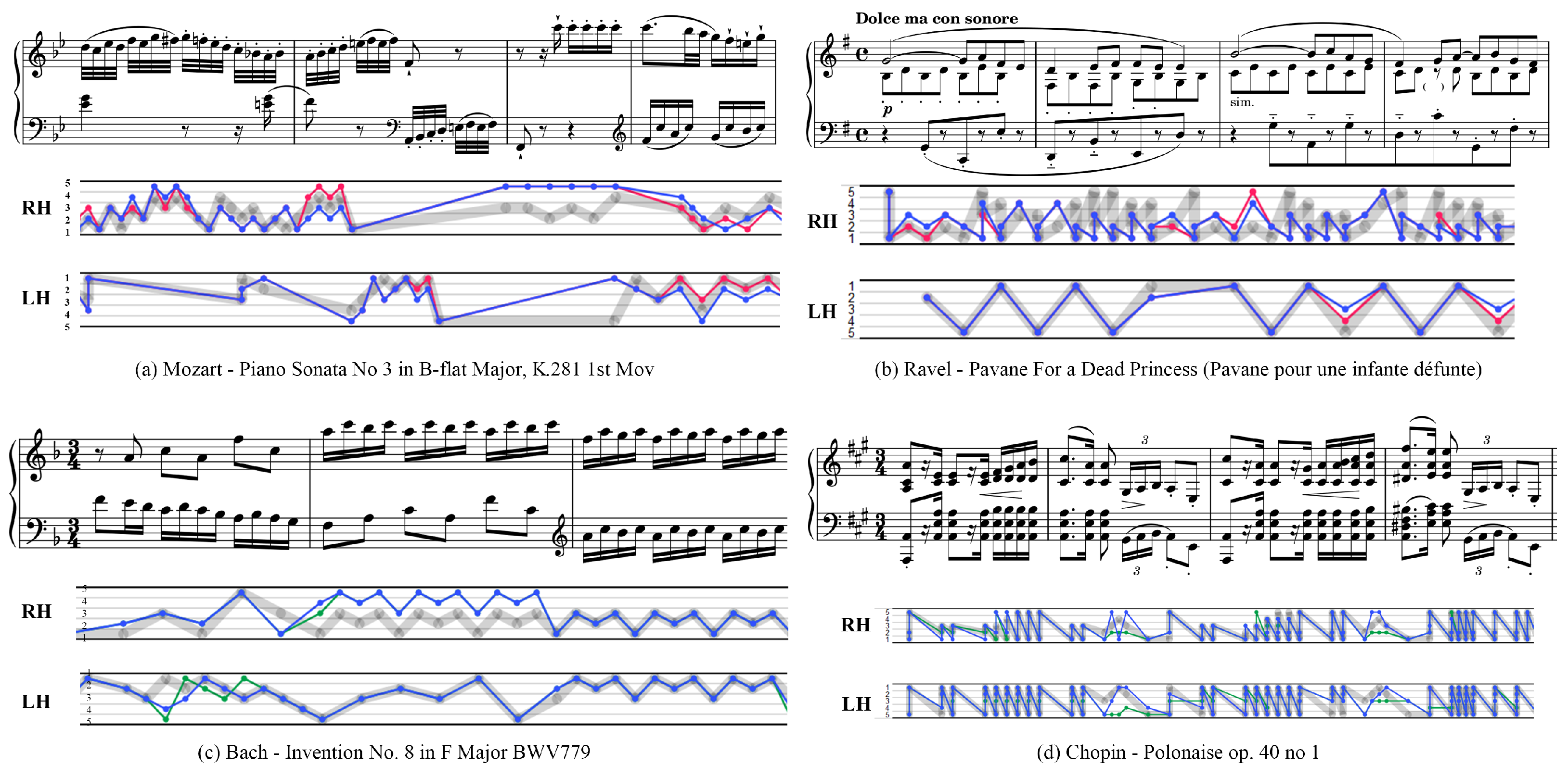 Mathematics 13 02485 g006