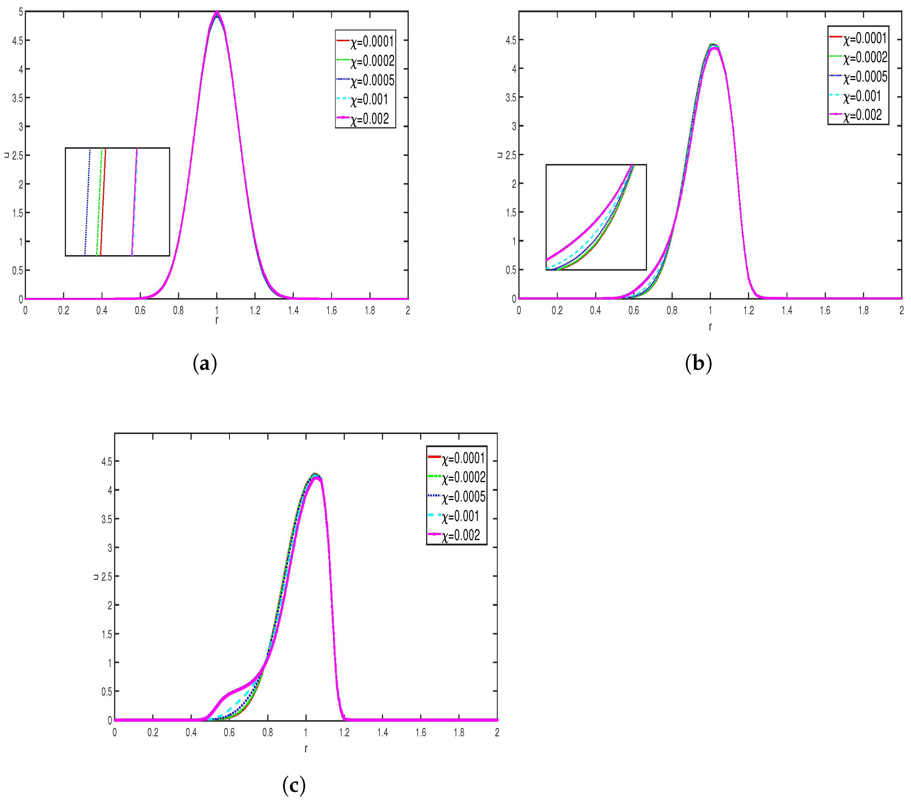 Mathematics 13 02486 g003