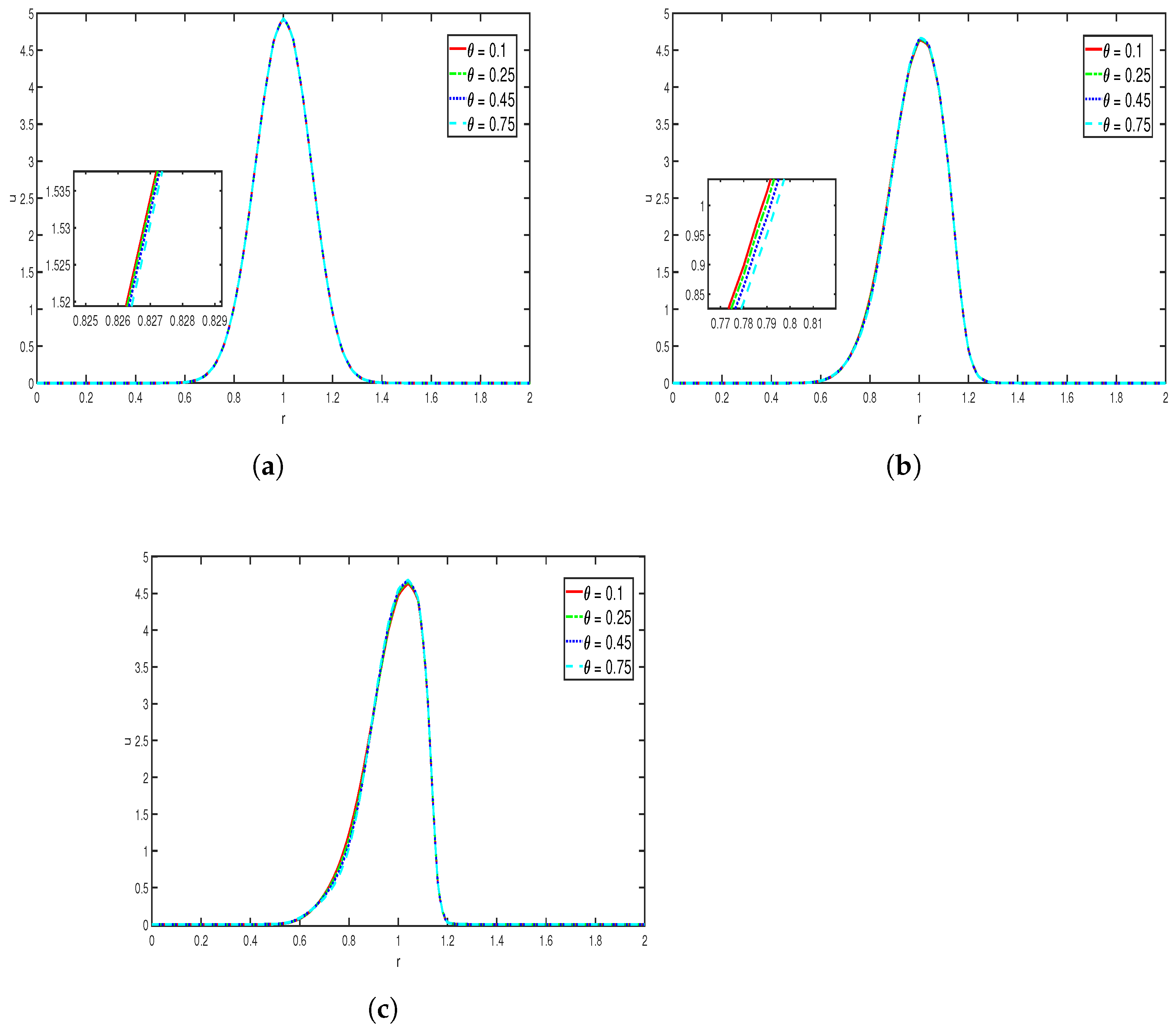 Mathematics 13 02486 g006