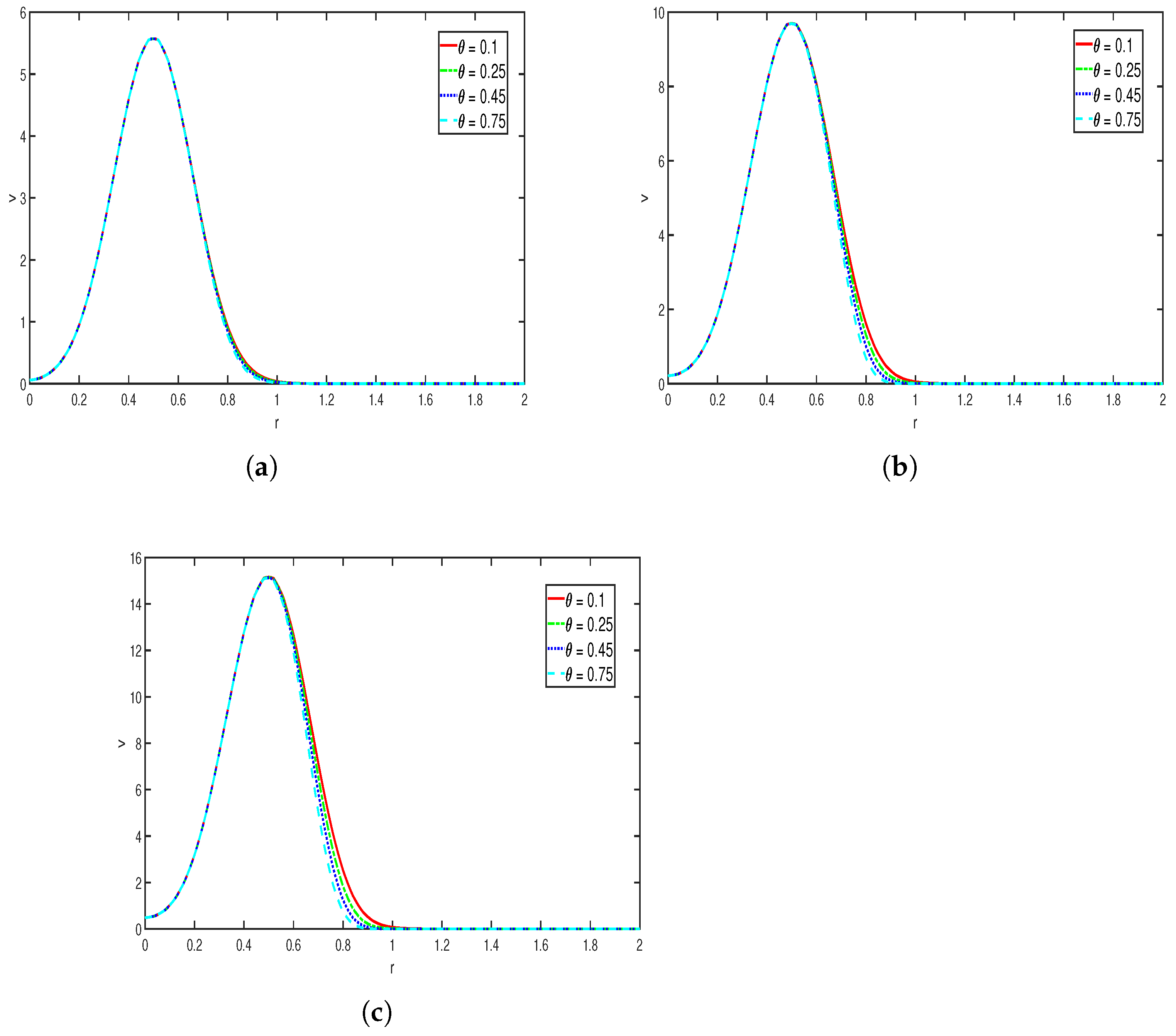 Mathematics 13 02486 g007