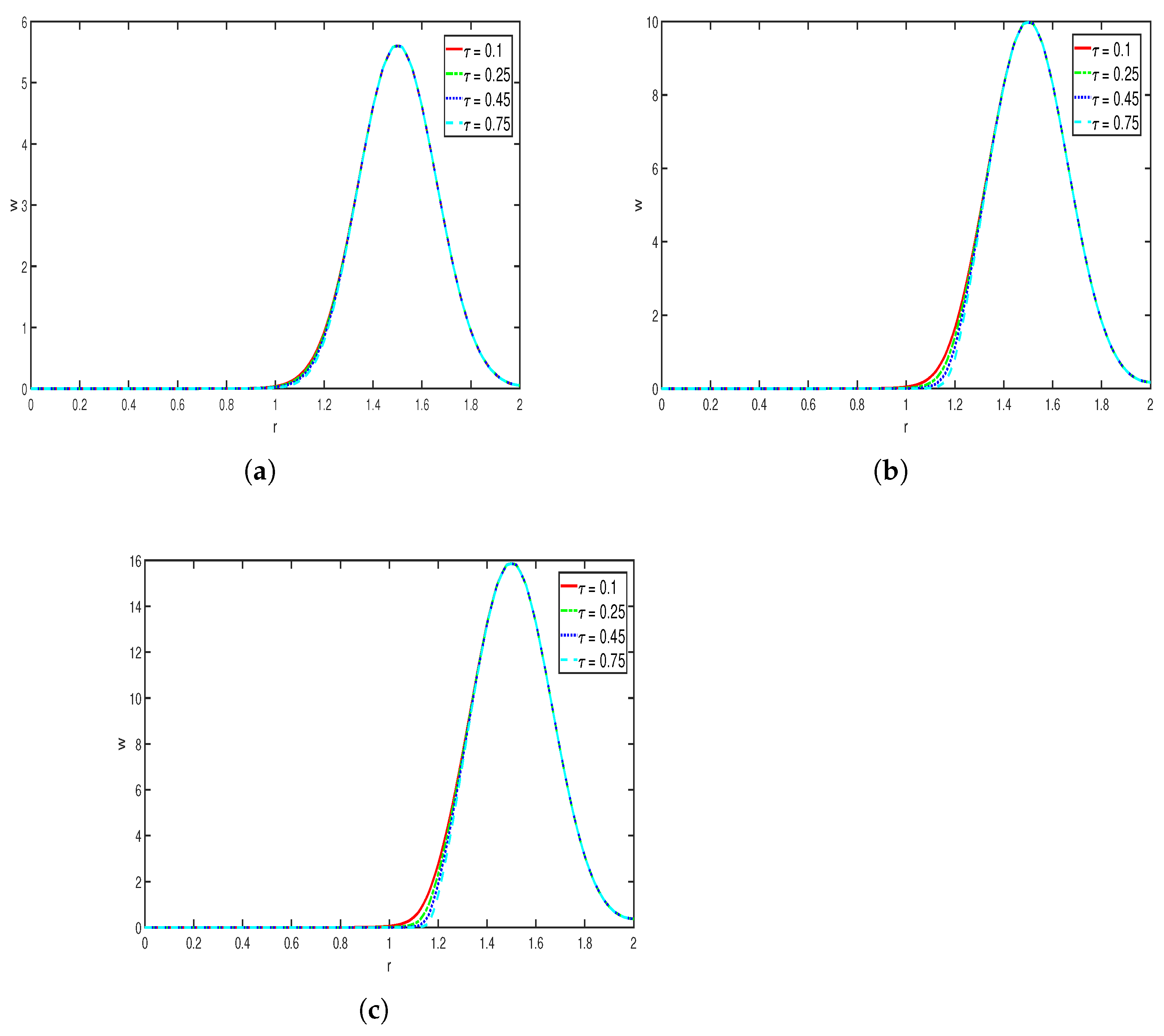 Mathematics 13 02486 g008