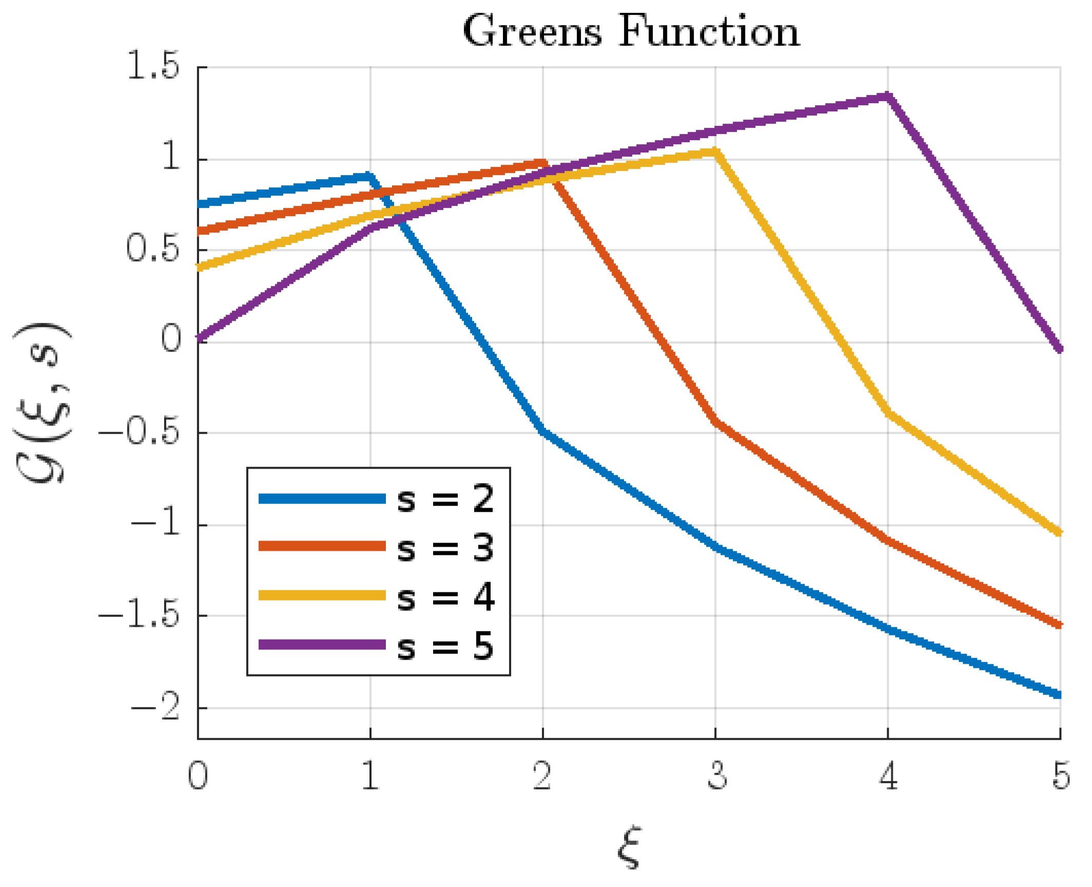 Mathematics 13 02487 g001
