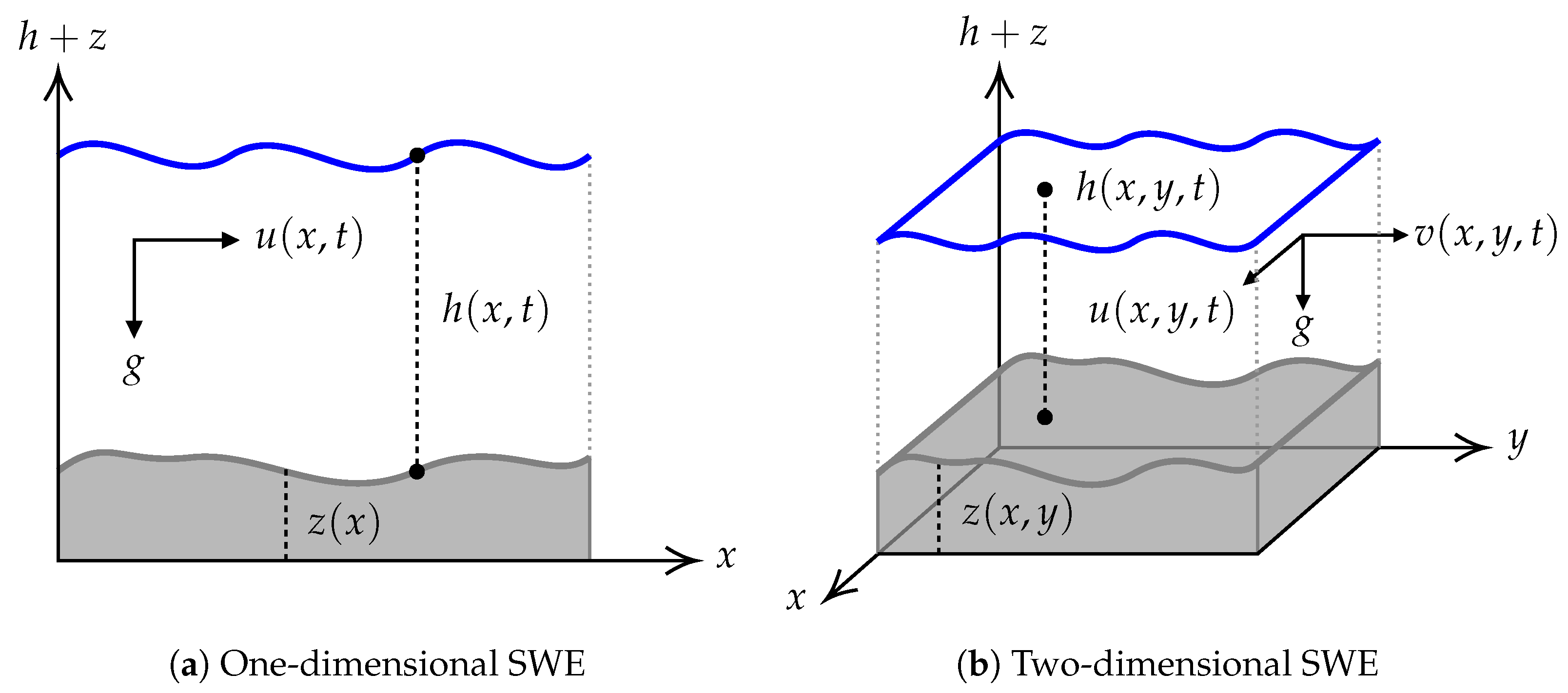 Mathematics 13 02492 g001