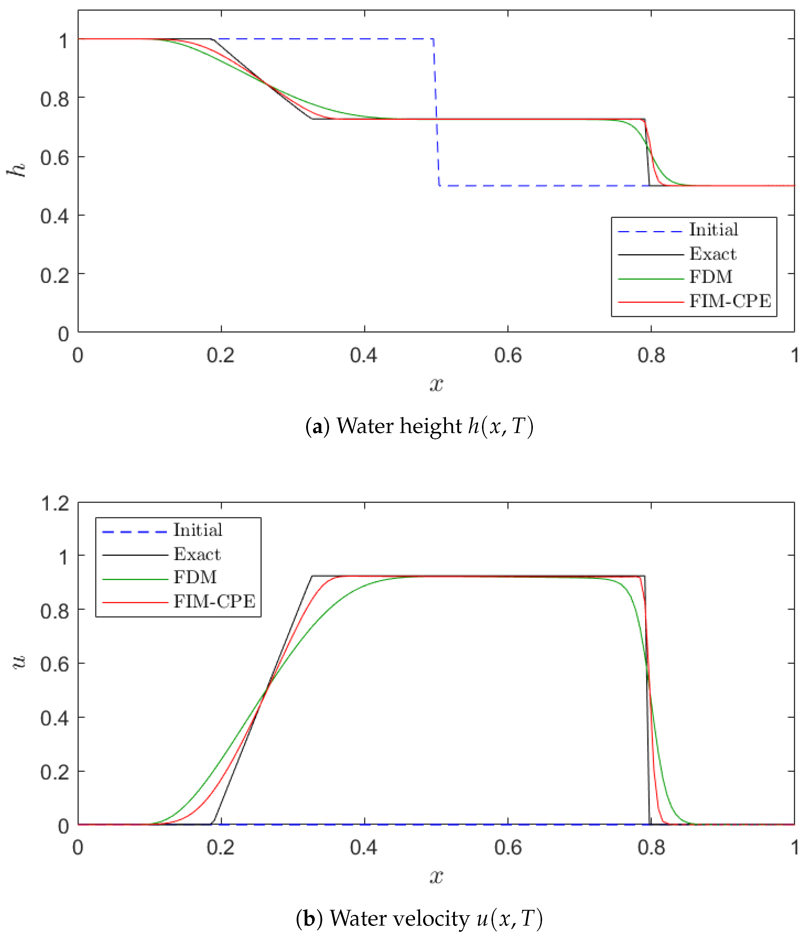 Mathematics 13 02492 g005