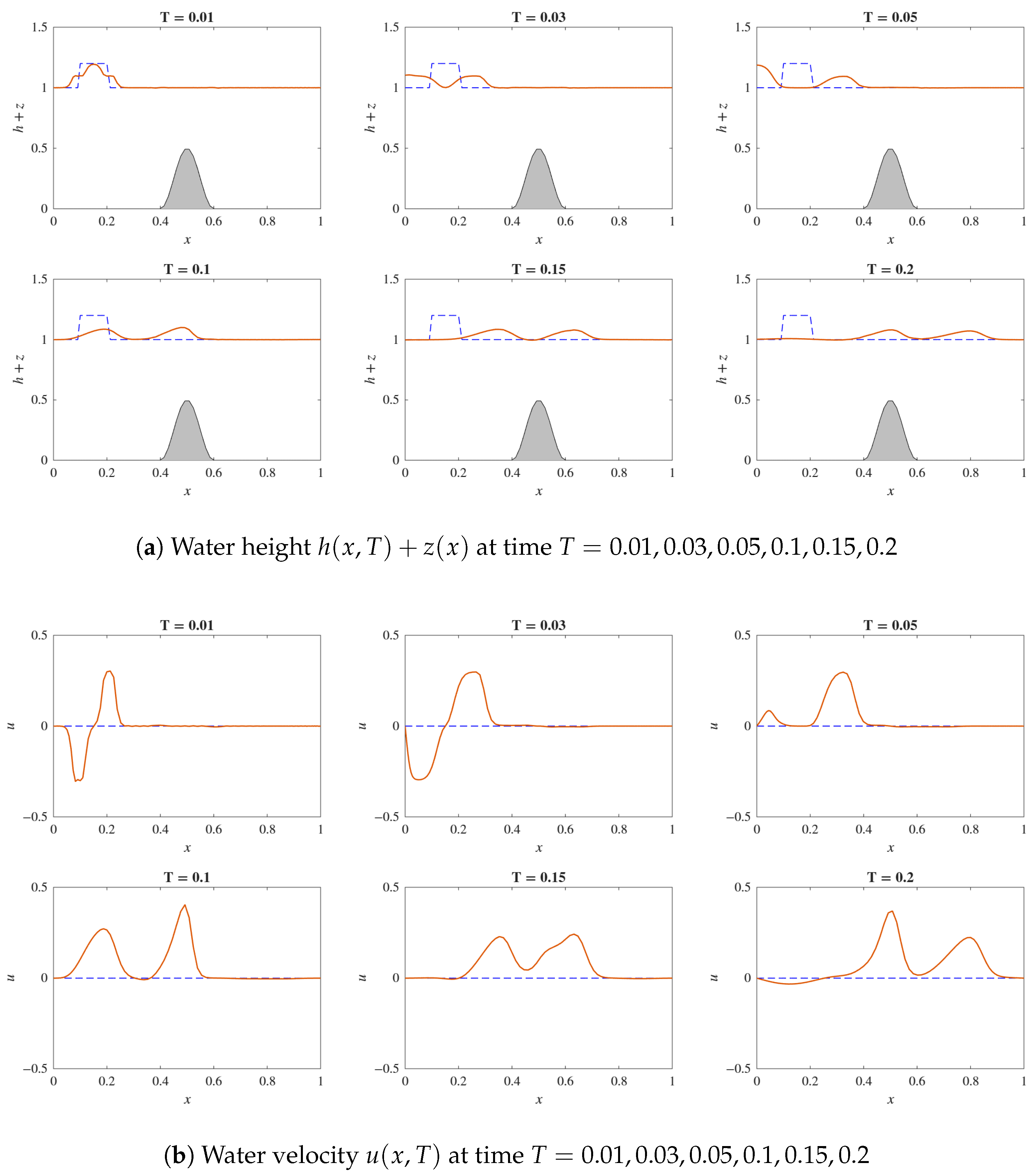 Mathematics 13 02492 g006
