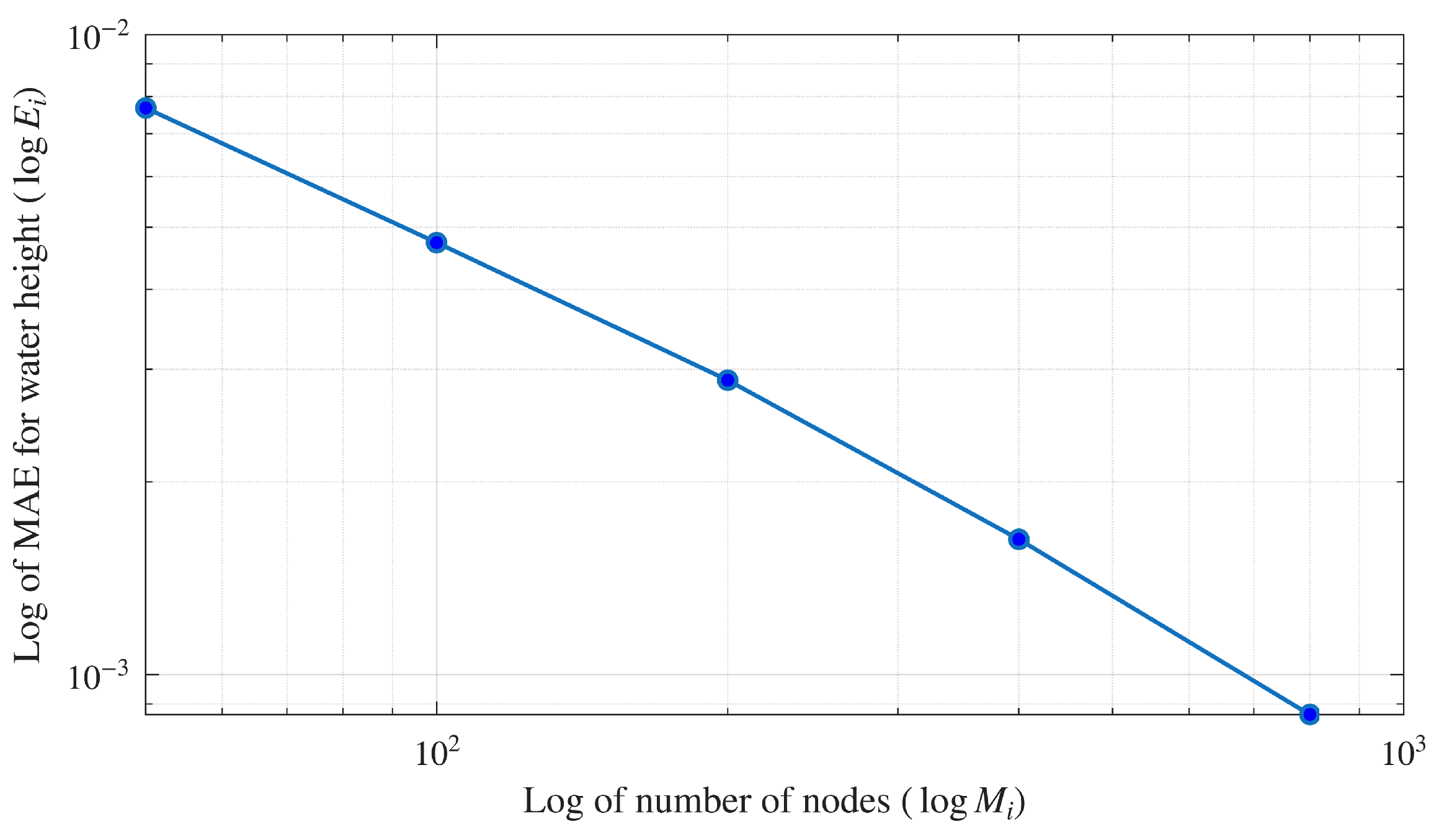 Mathematics 13 02492 g007