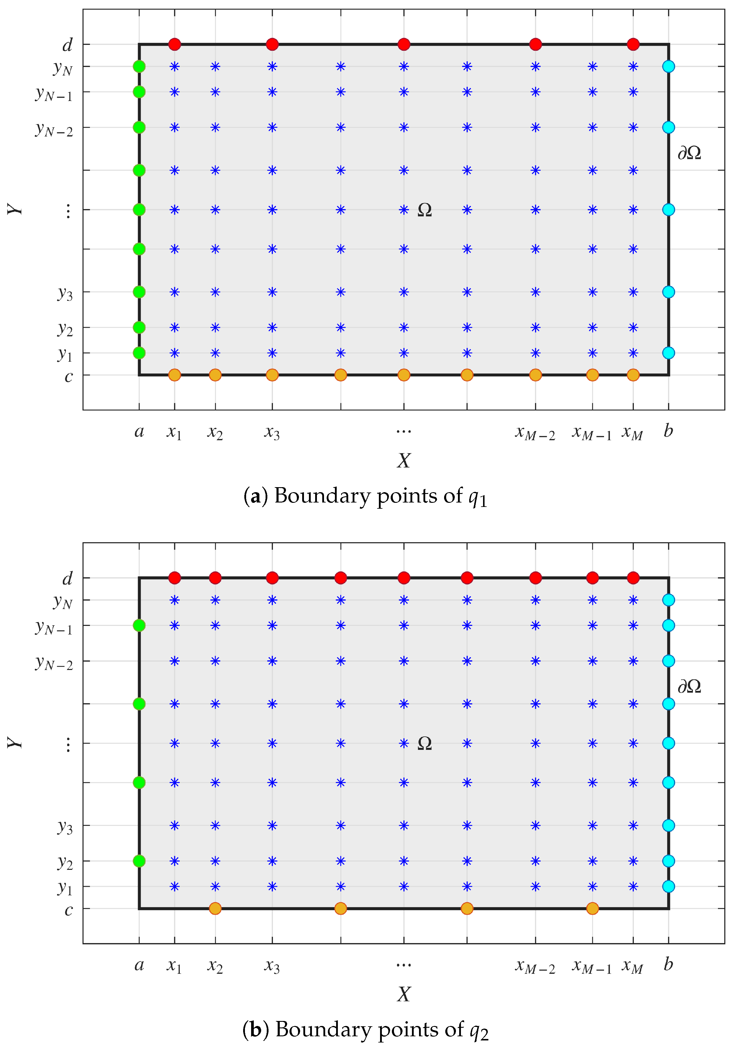 Mathematics 13 02492 g008