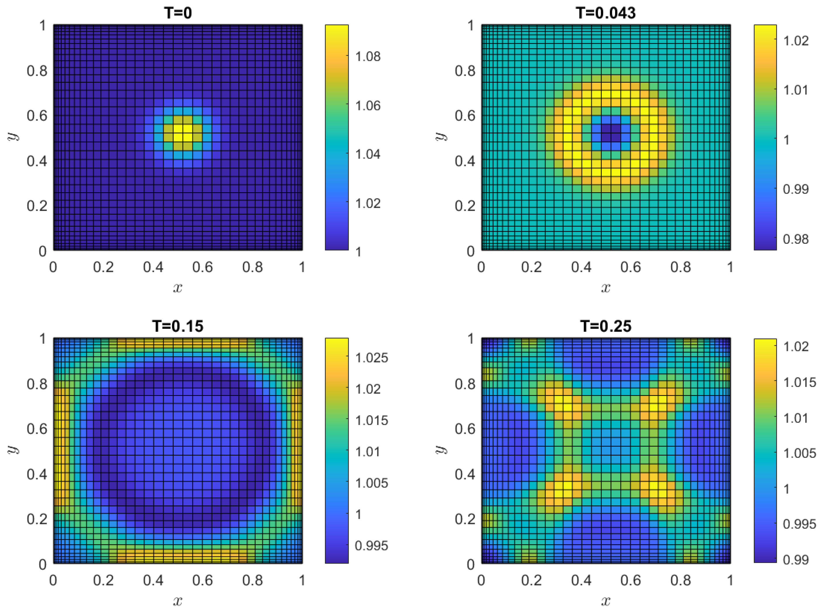 Mathematics 13 02492 g010