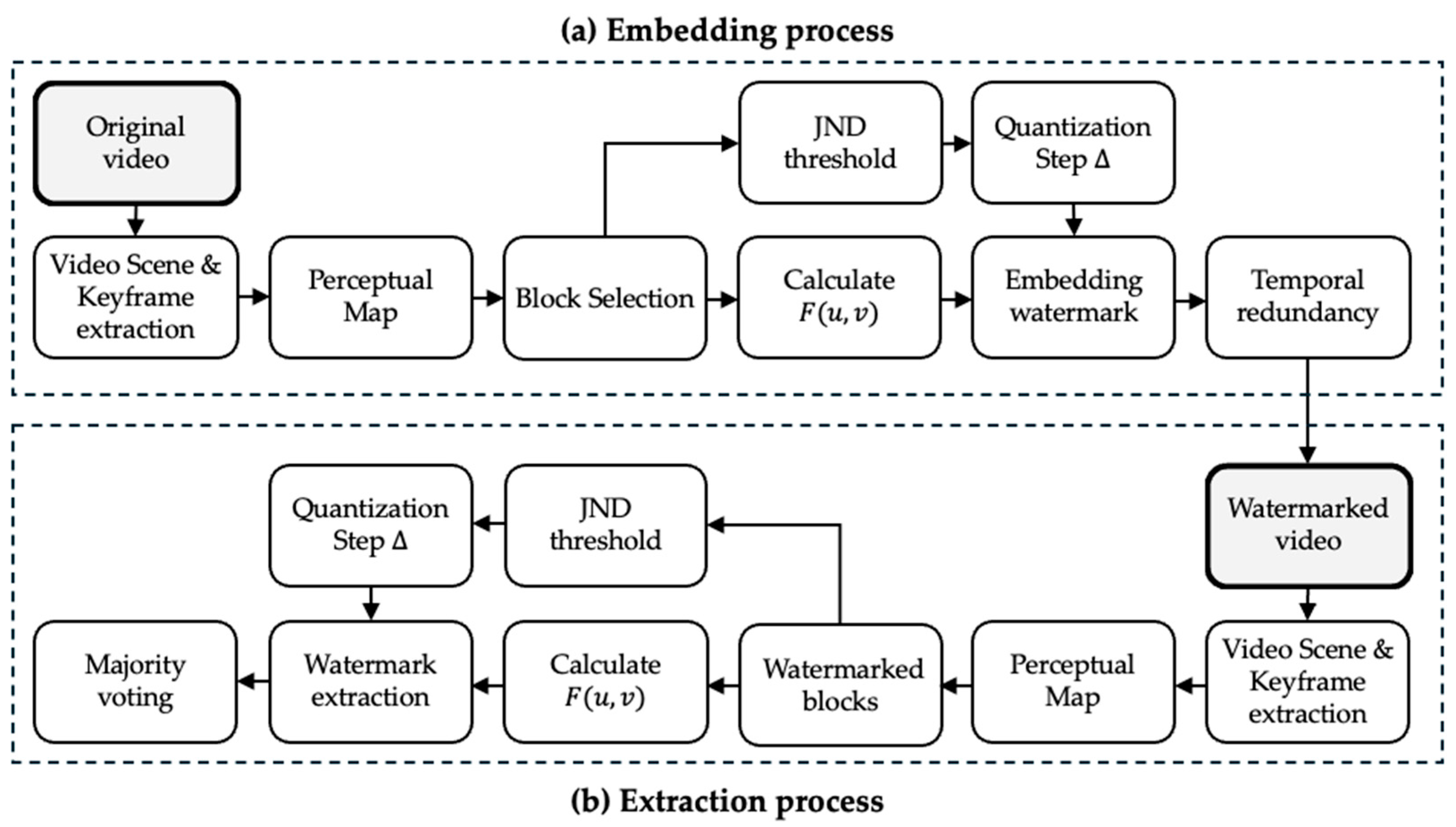Mathematics 13 02493 g002 Mathematics 13 02493 g002