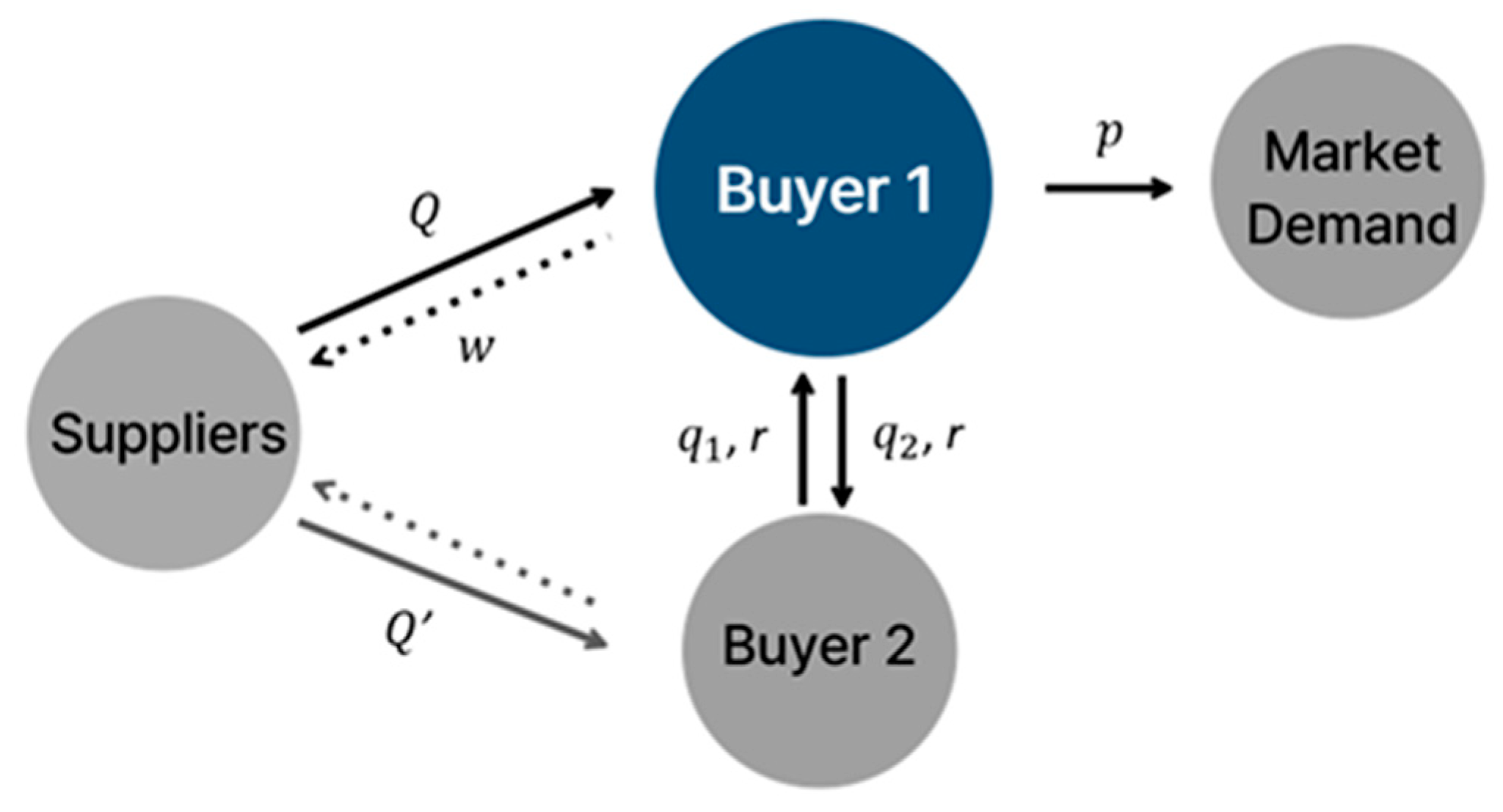 Mathematics 13 02495 g001