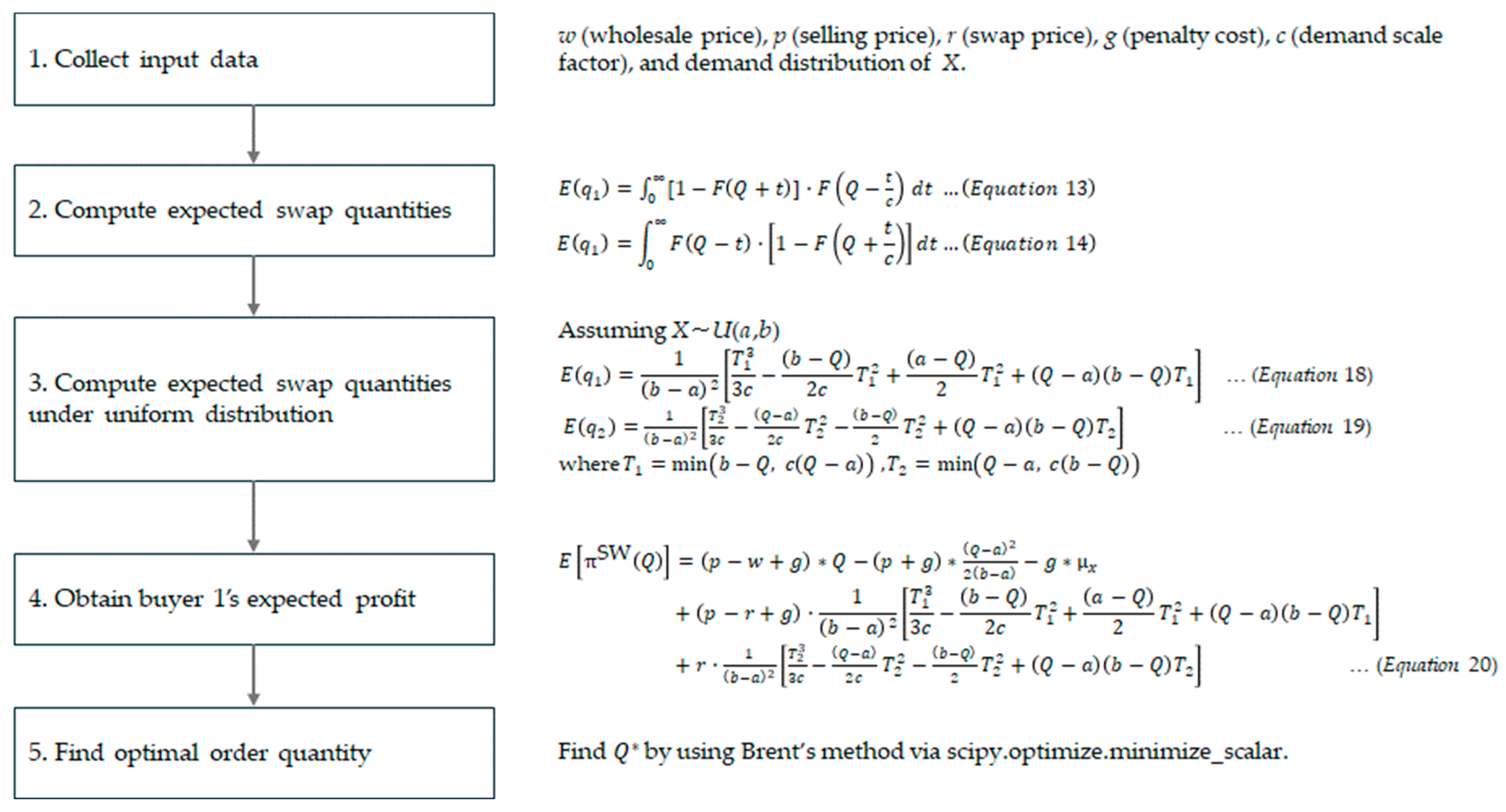 Mathematics 13 02495 g002