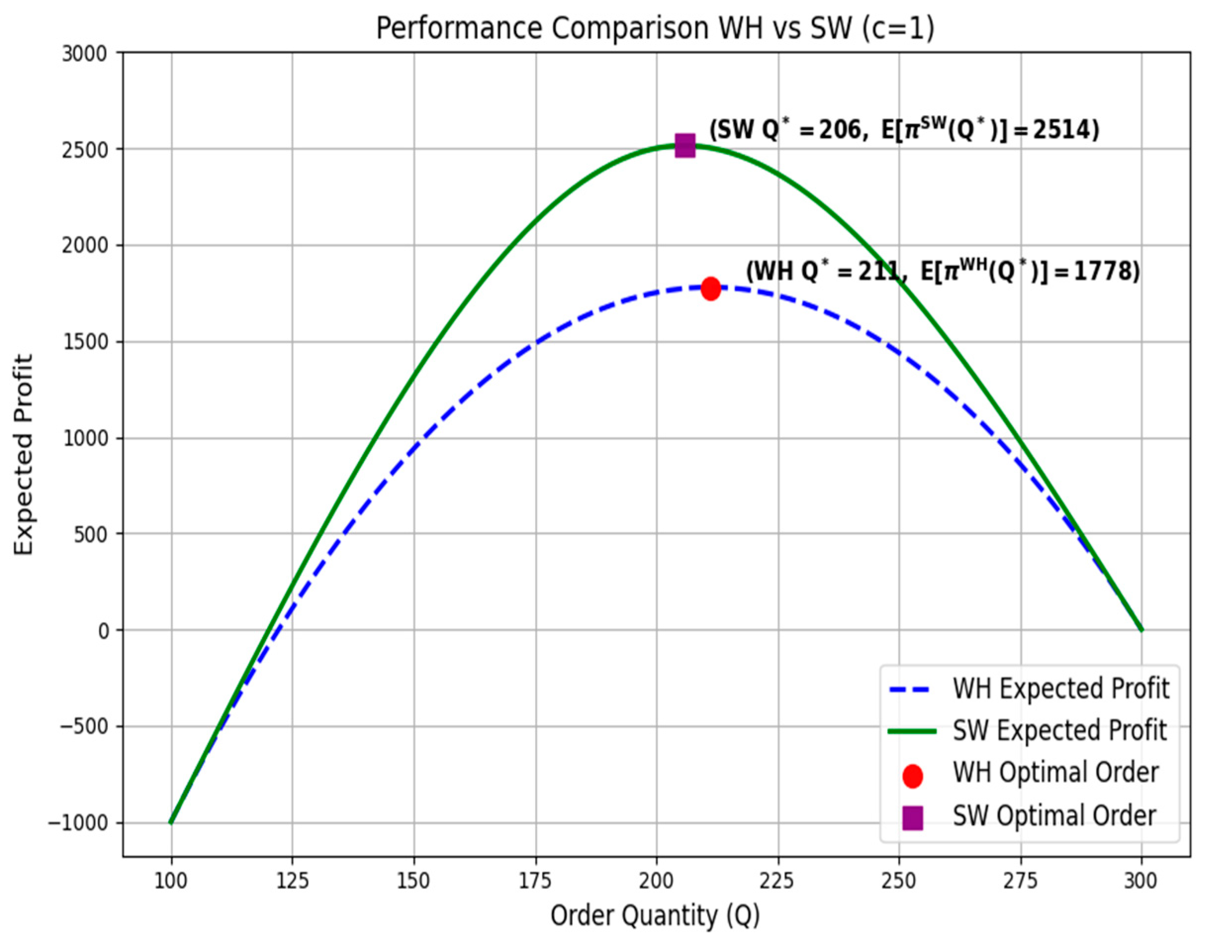Mathematics 13 02495 g003