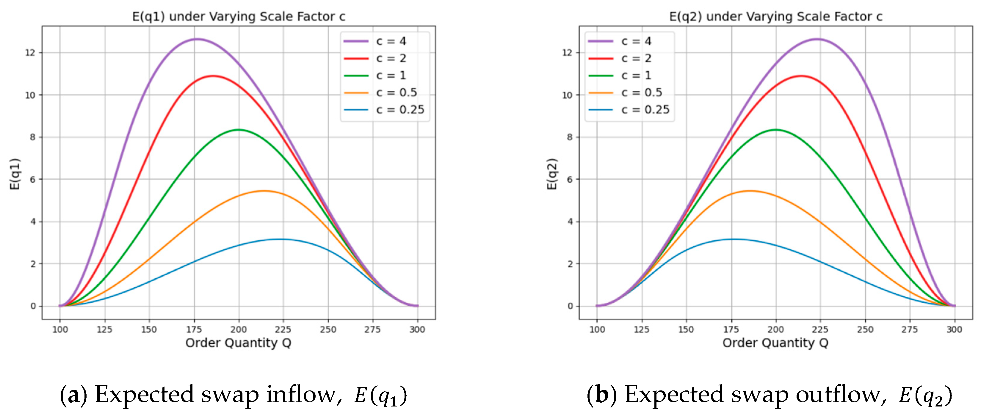 Mathematics 13 02495 g004
