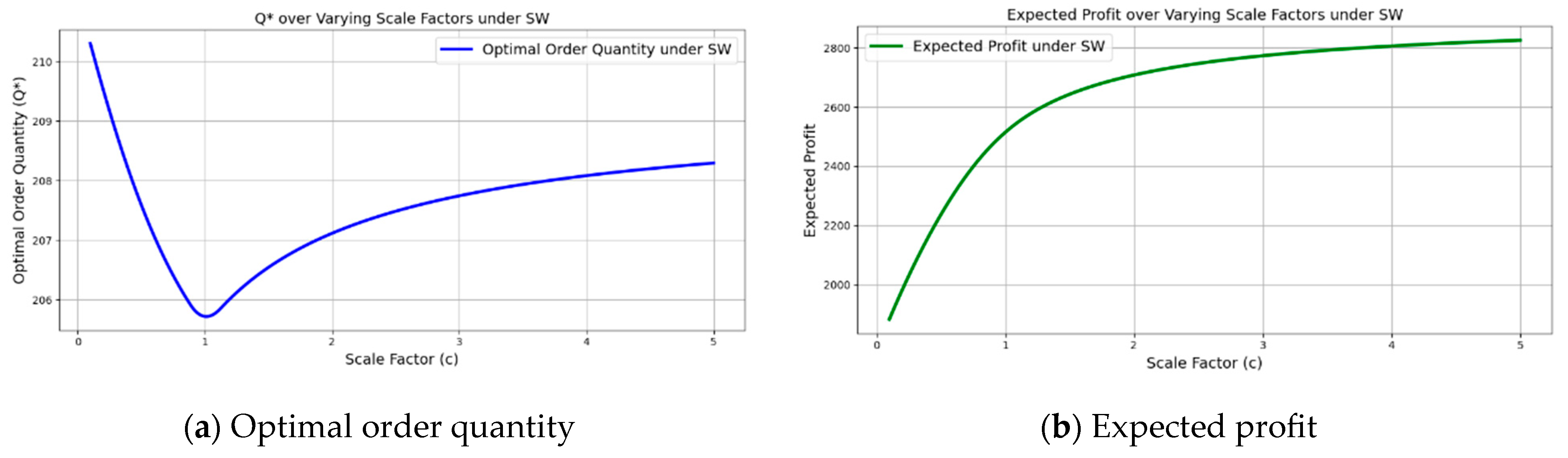 Mathematics 13 02495 g005